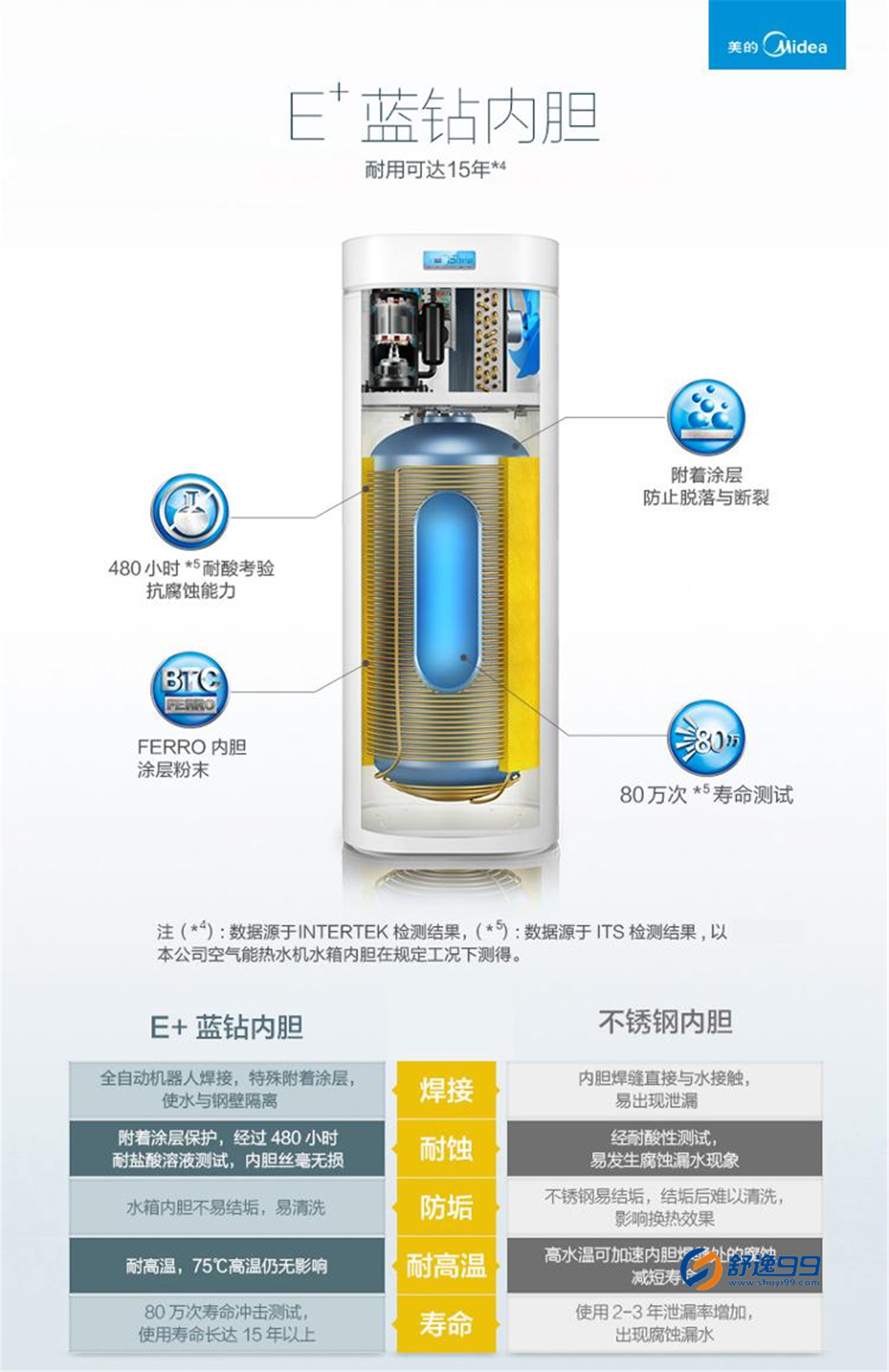 美的( Midea) 100升空氣能熱水器 6年包修 RSJ-20/100RD