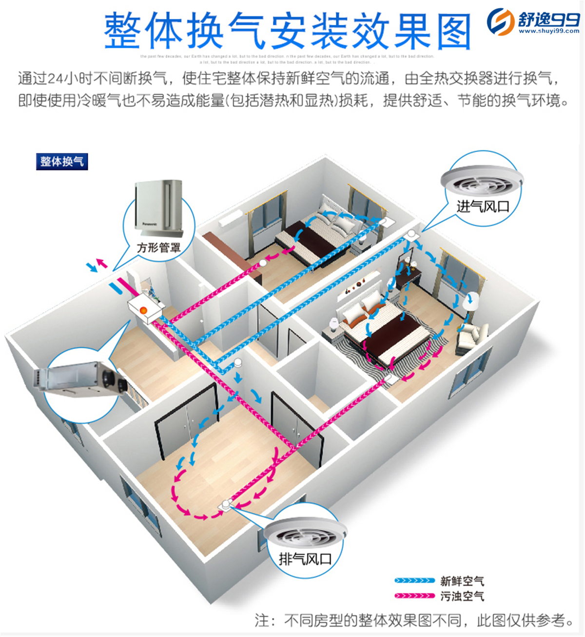 松下新風(fēng)系統(tǒng)FY-10LD3C