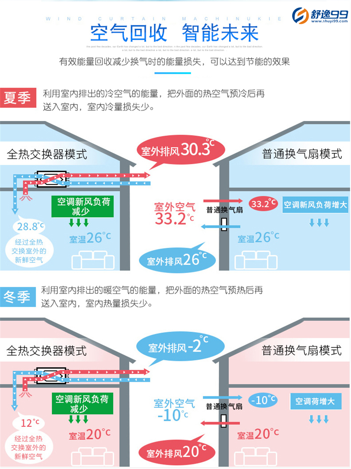 松下新風系統(tǒng)全熱交換器初效凈化智能家居室內(nèi)換氣排氣 小型FY-10LD3C