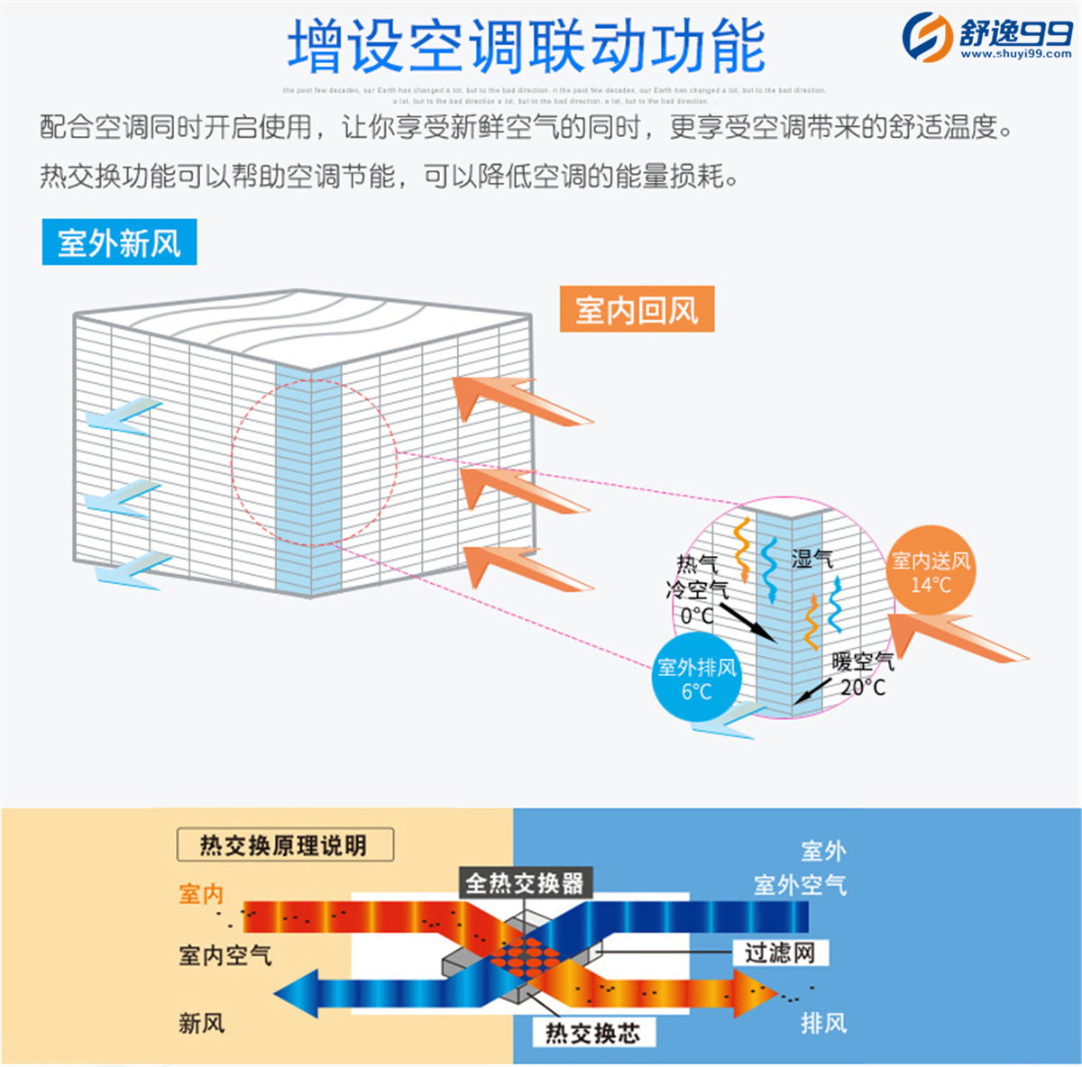 松下新風系統(tǒng)全熱交換器初效凈化智能家居室內(nèi)換氣排氣 小型FY-10LD3C