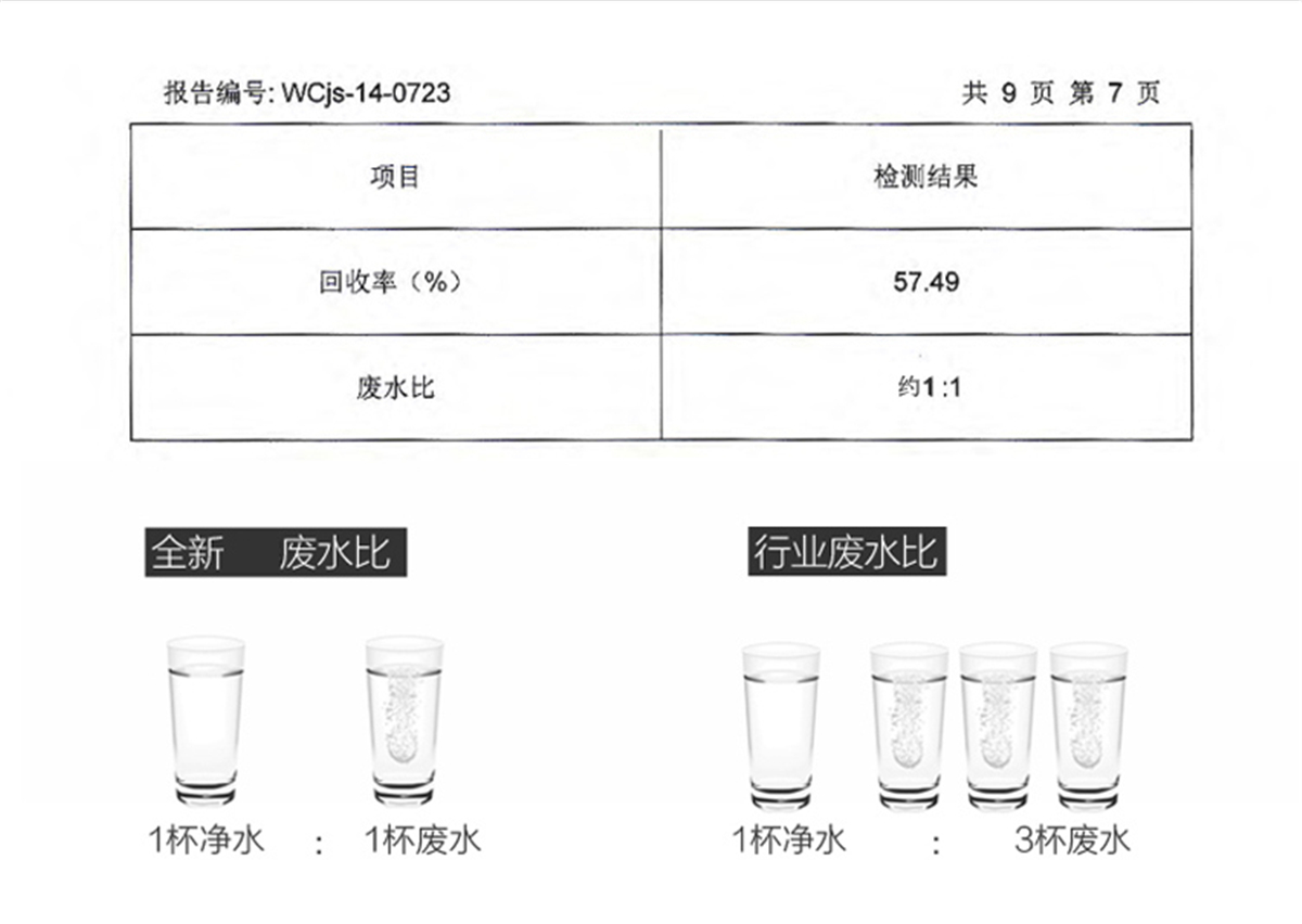 美的（Midea）家用凈水器 直飲機(jī)3年長壽進(jìn)口濾芯1:1低廢水微聯(lián)凈水凈水器 