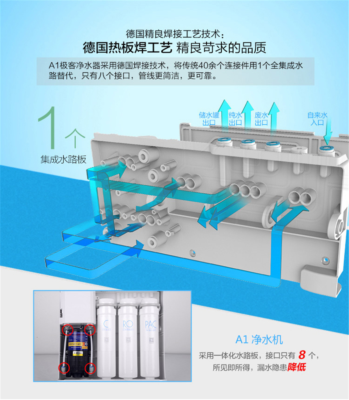 美的（Midea）家用凈水器 直飲機(jī)3年長壽進(jìn)口濾芯1:1低廢水微聯(lián)凈水凈水器 