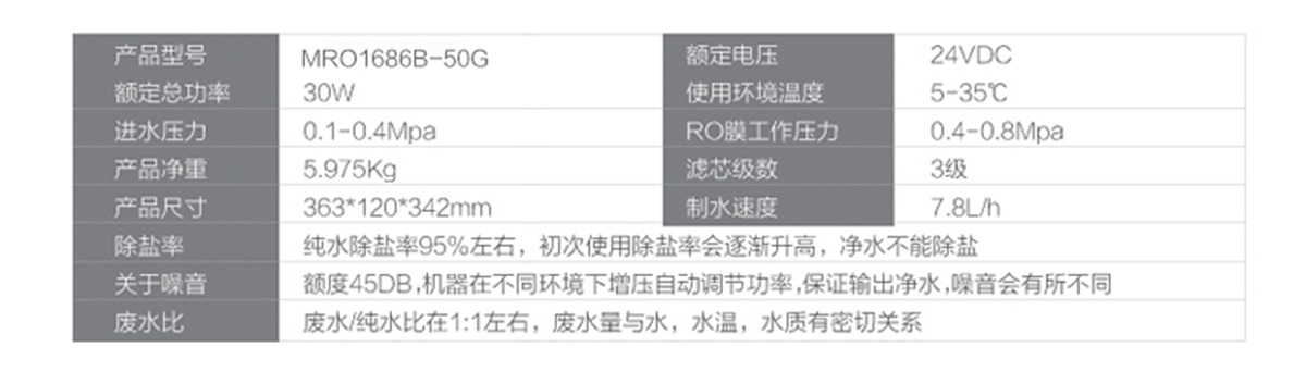 美的（Midea）家用凈水器 直飲機(jī)3年長壽進(jìn)口濾芯1:1低廢水微聯(lián)凈水凈水器 