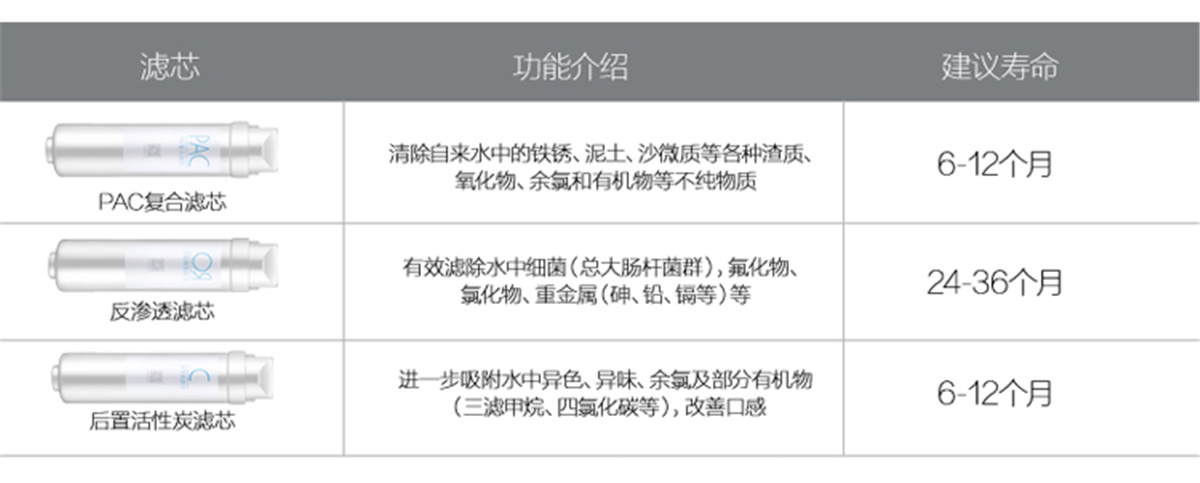 美的（Midea）家用凈水器 直飲機(jī)3年長壽進(jìn)口濾芯1:1低廢水微聯(lián)凈水凈水器 