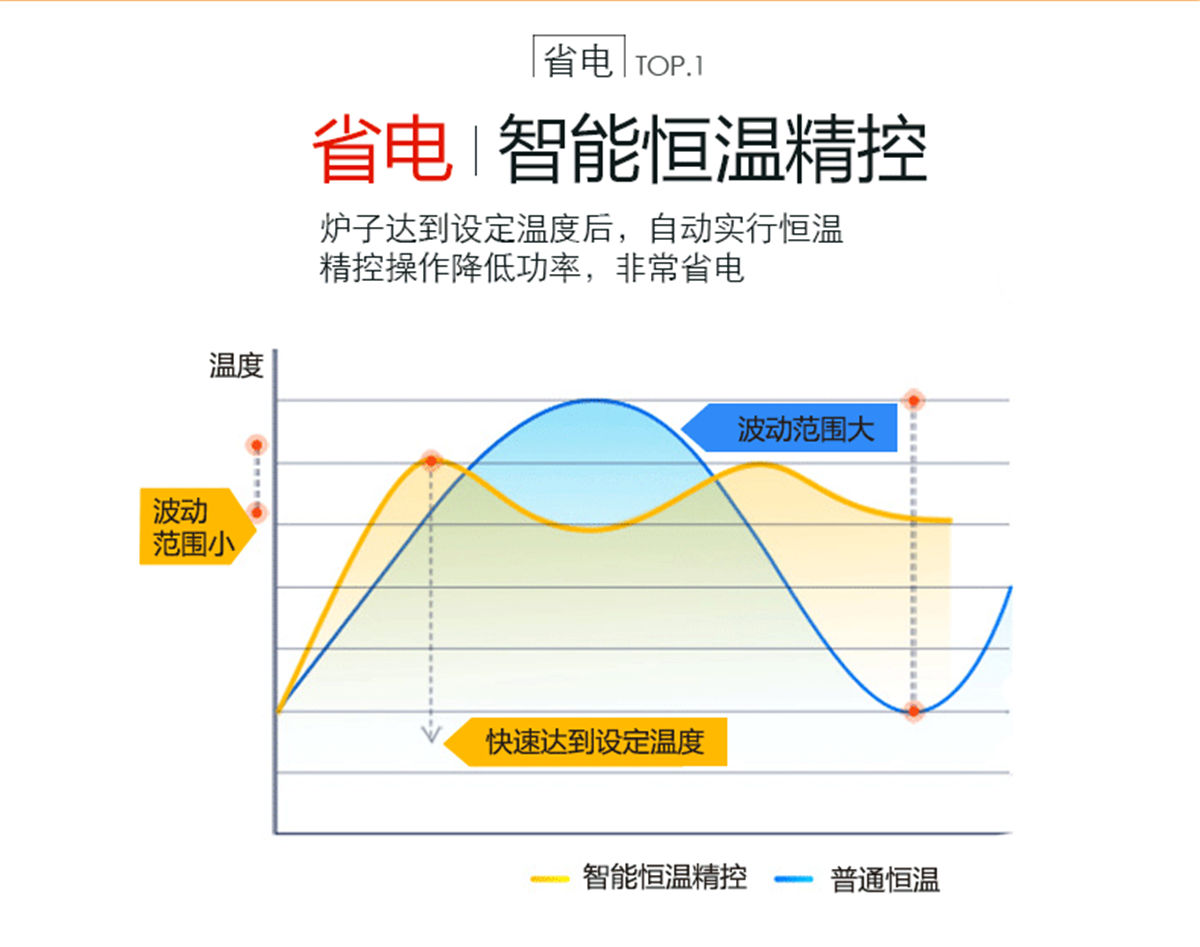 佳弗斯智能恒溫電壁掛爐 采暖爐 地暖暖氣片供暖電鍋爐