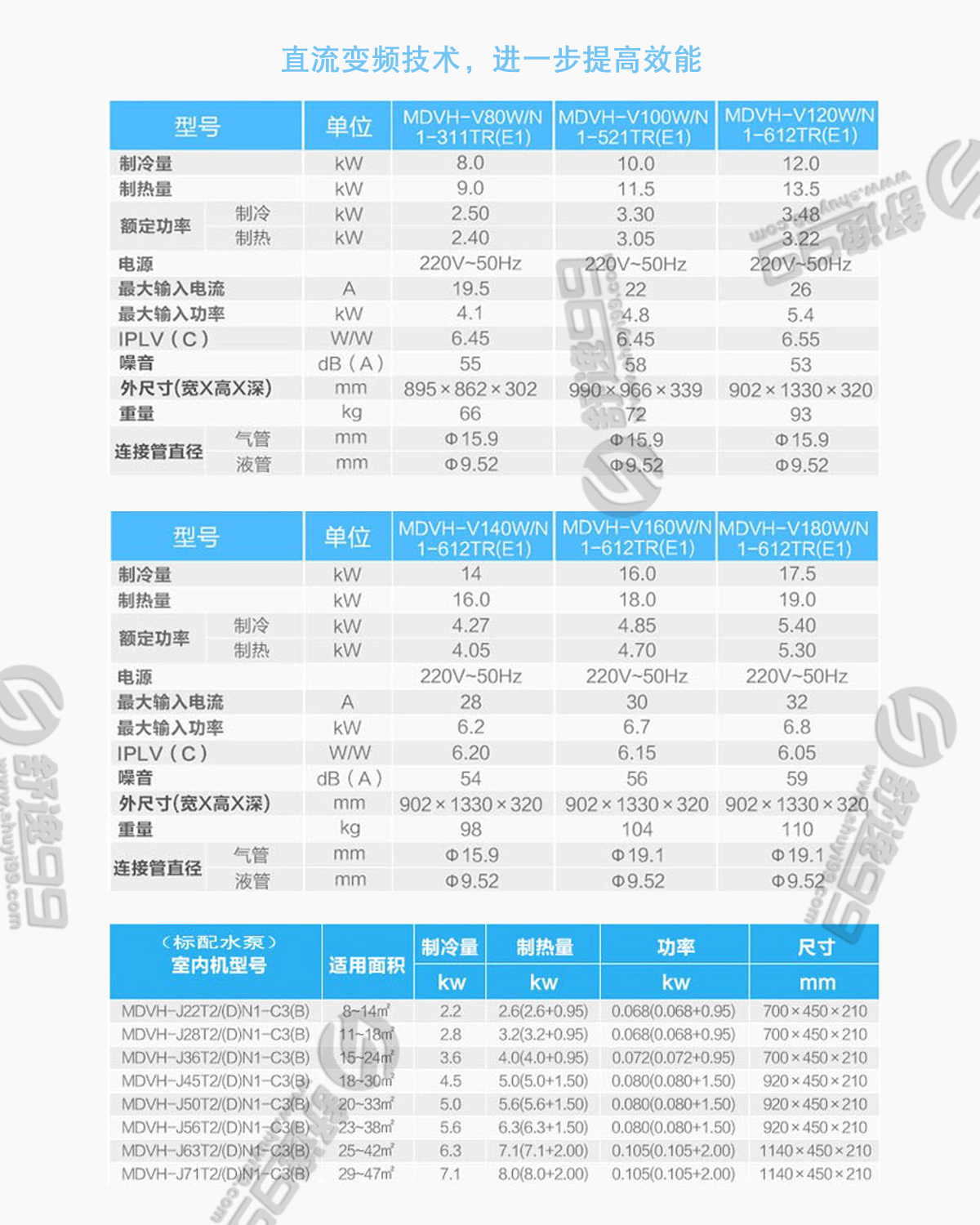 美的（Midea）一拖七變頻多聯(lián)風(fēng)管機(jī)空調(diào) 7匹