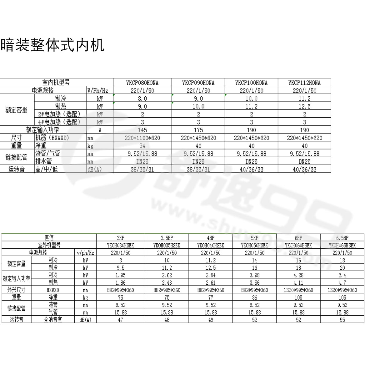 約克中央空調一拖二，一拖二約克型號，約克中央空調