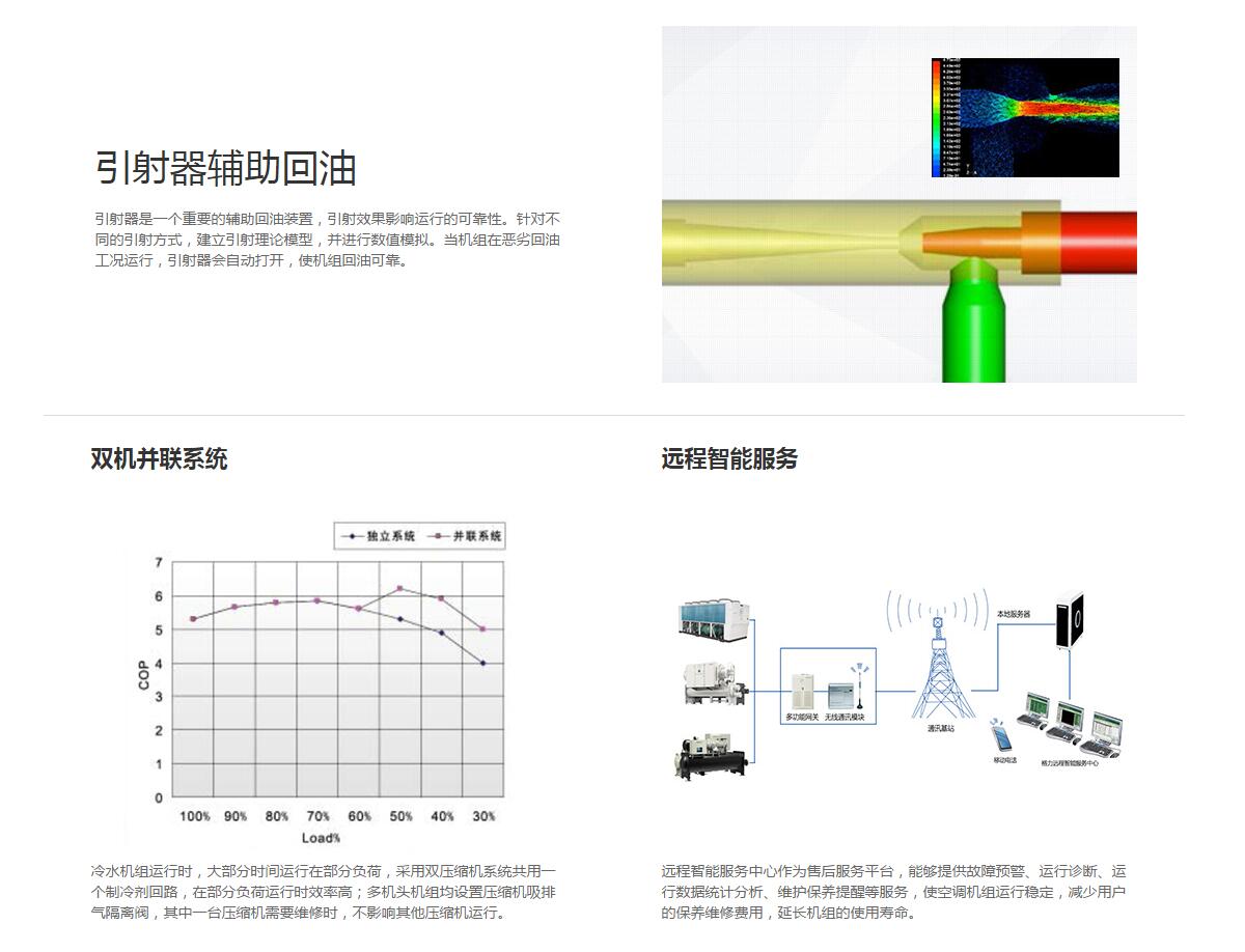 格力LSH系列水源熱泵螺桿機(jī)組