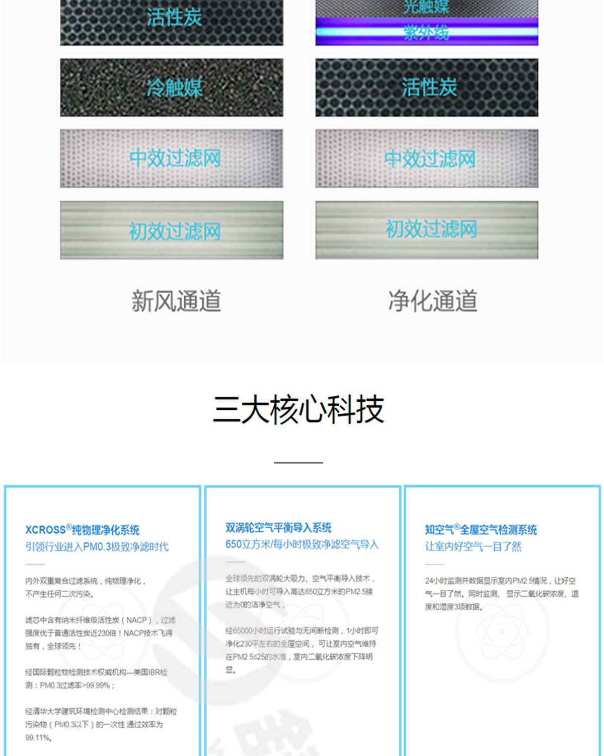 蘭舍別墅型全熱交換新風(fēng)機