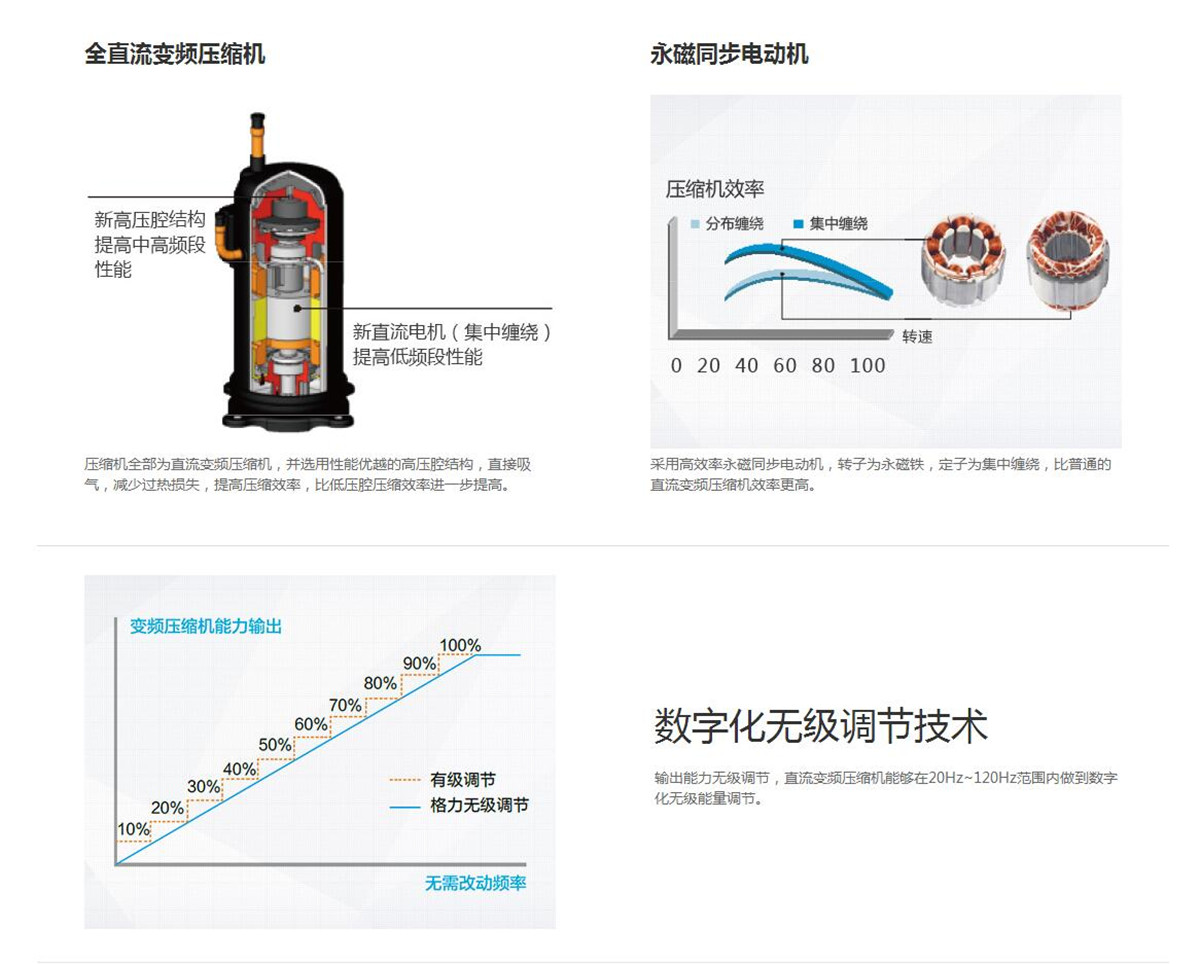 格力GMV水源熱泵直流變頻多聯(lián)機組