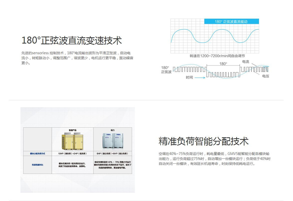 格力GMV水源熱泵直流變頻多聯(lián)機組