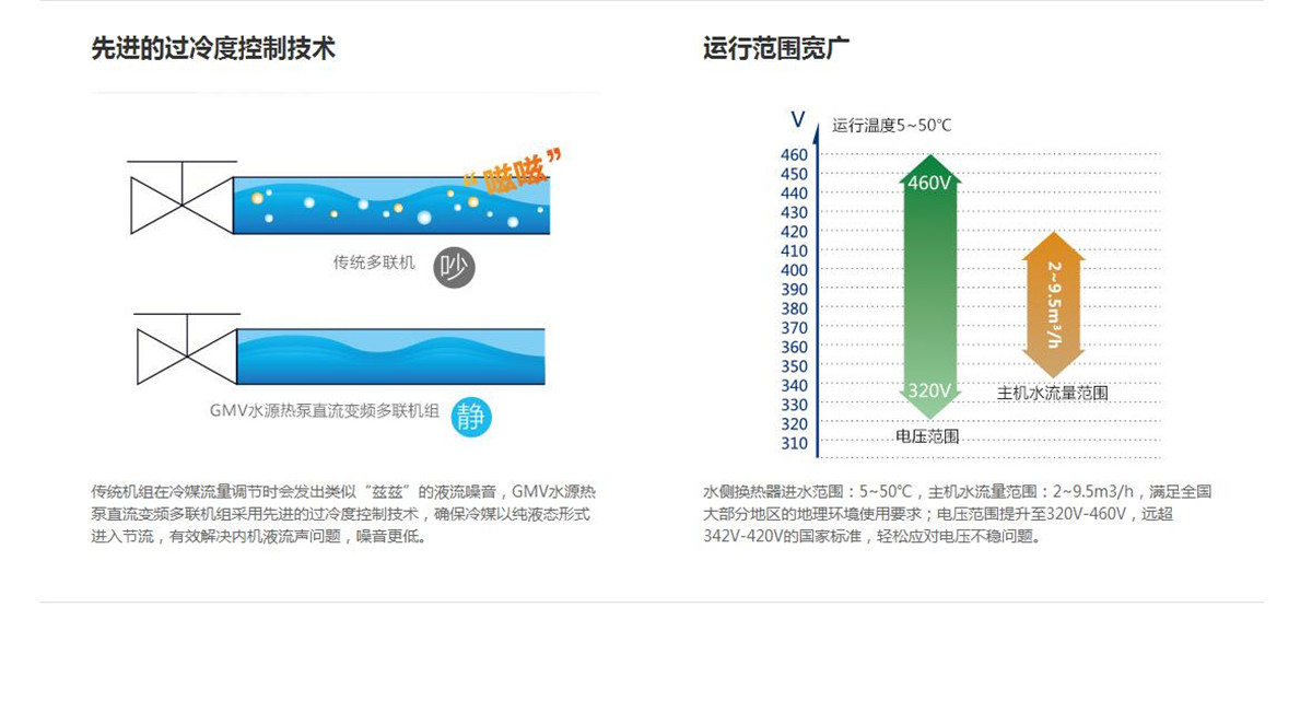 格力GMV水源熱泵直流變頻多聯(lián)機組