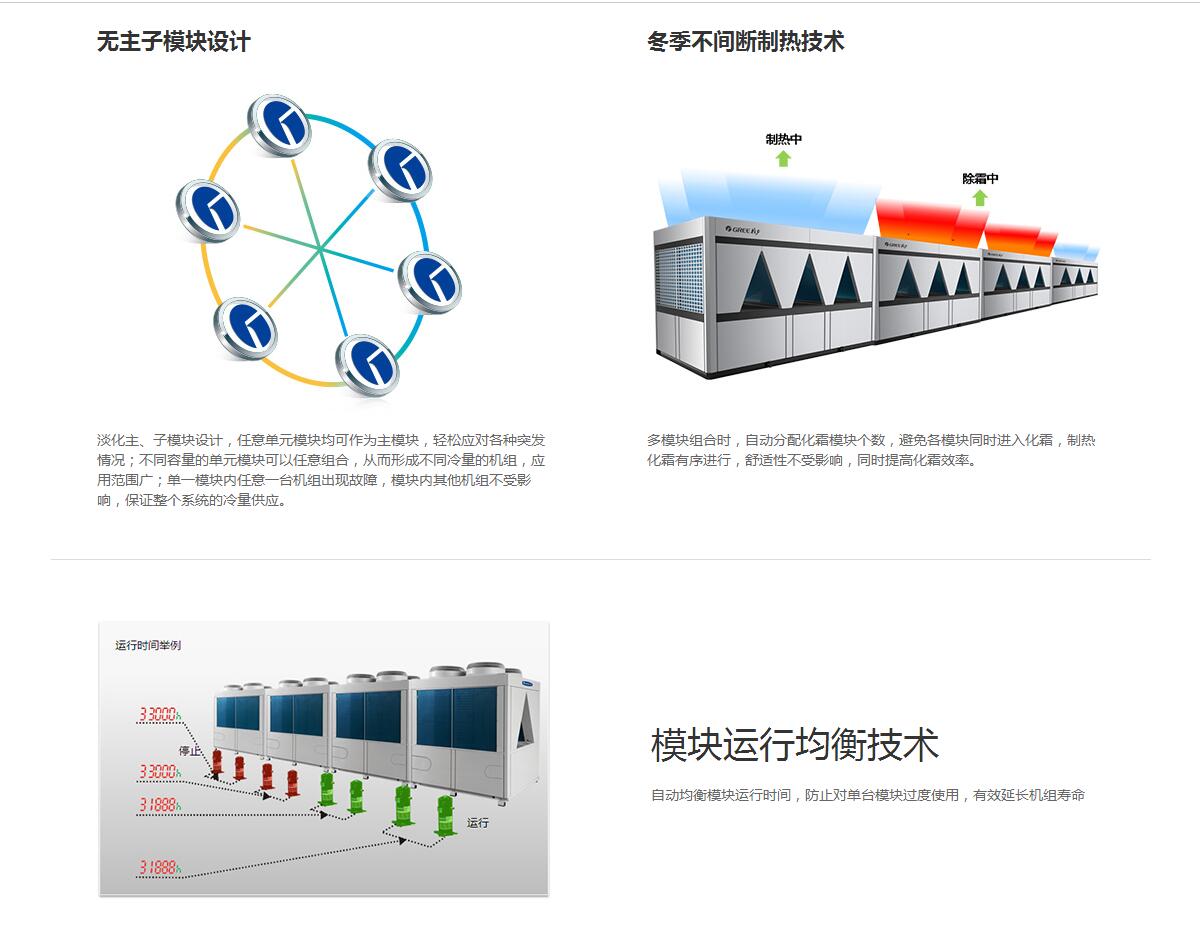 格力D系列模塊化風(fēng)冷冷（熱）水機組