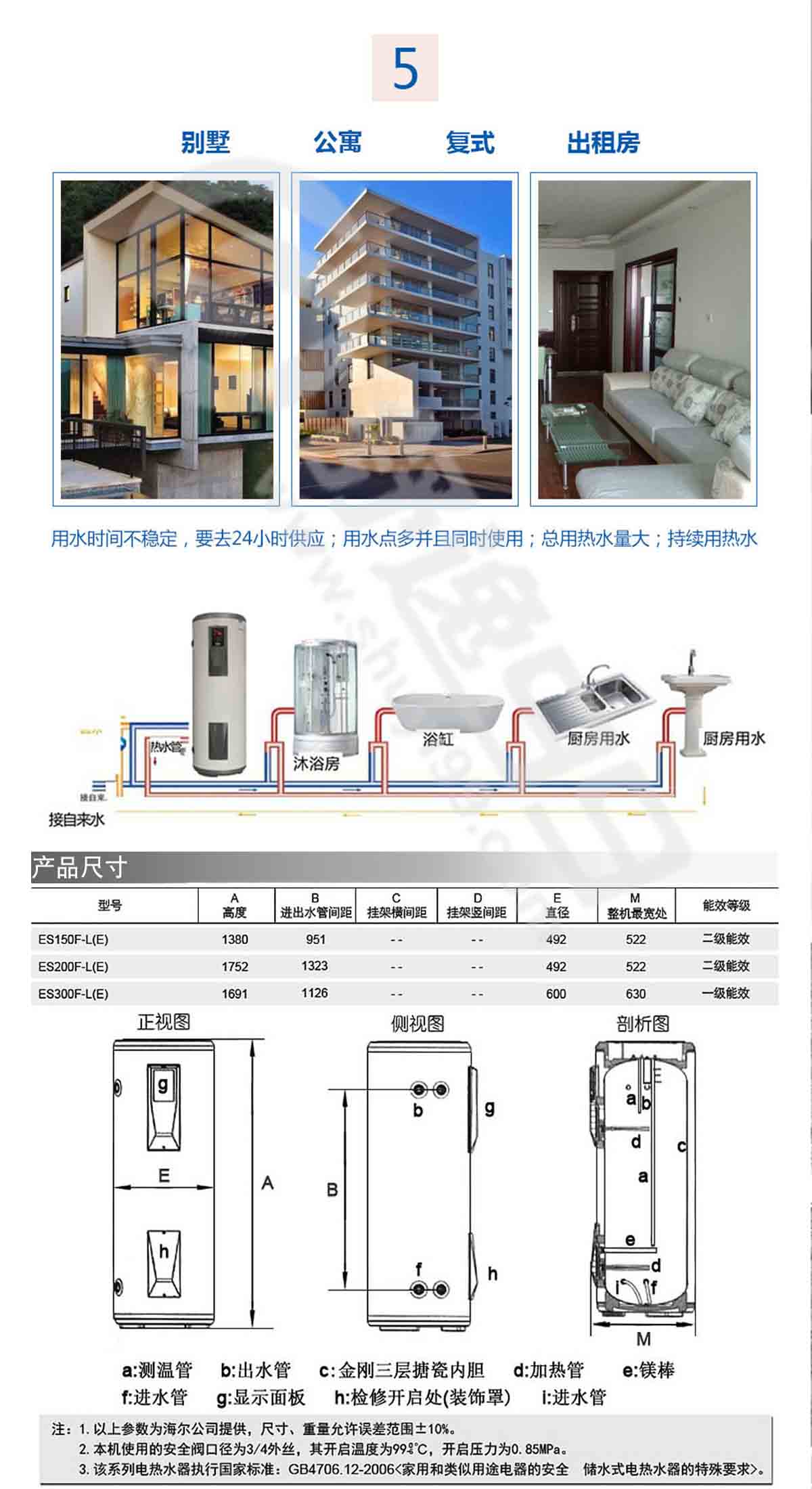 海爾（Haier）海爾電熱水器中央供水落地式立式商用大容量恒溫電熱水器