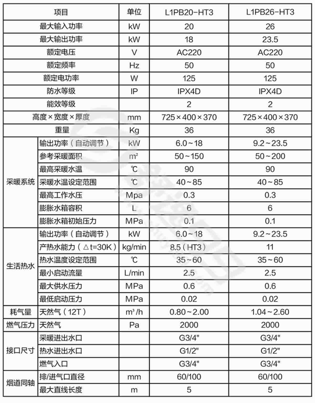 海爾(Haier) 燃?xì)獗趻鞝t采暖爐 L1PB20-HT3(T) 供暖熱水二合一 避免忽冷忽熱 20KW