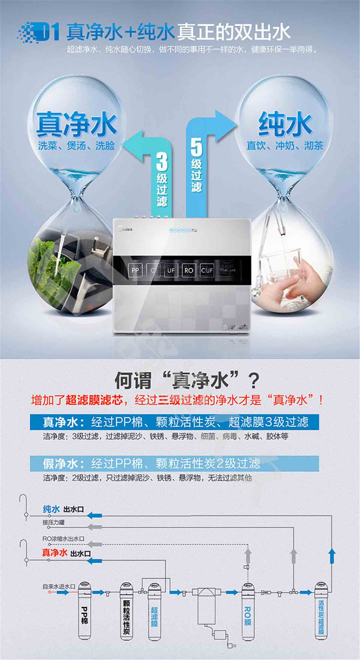 美的（Midea）MRU1591-50G 雙膜雙水廚下式反滲透凈水器