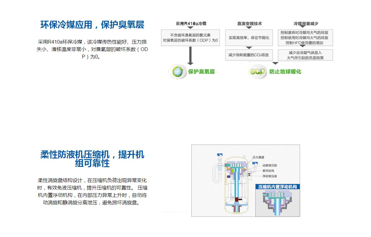 MX7全直流變頻多聯(lián)機(jī)全直流變頻多聯(lián)機(jī)MX7（18-24匹）