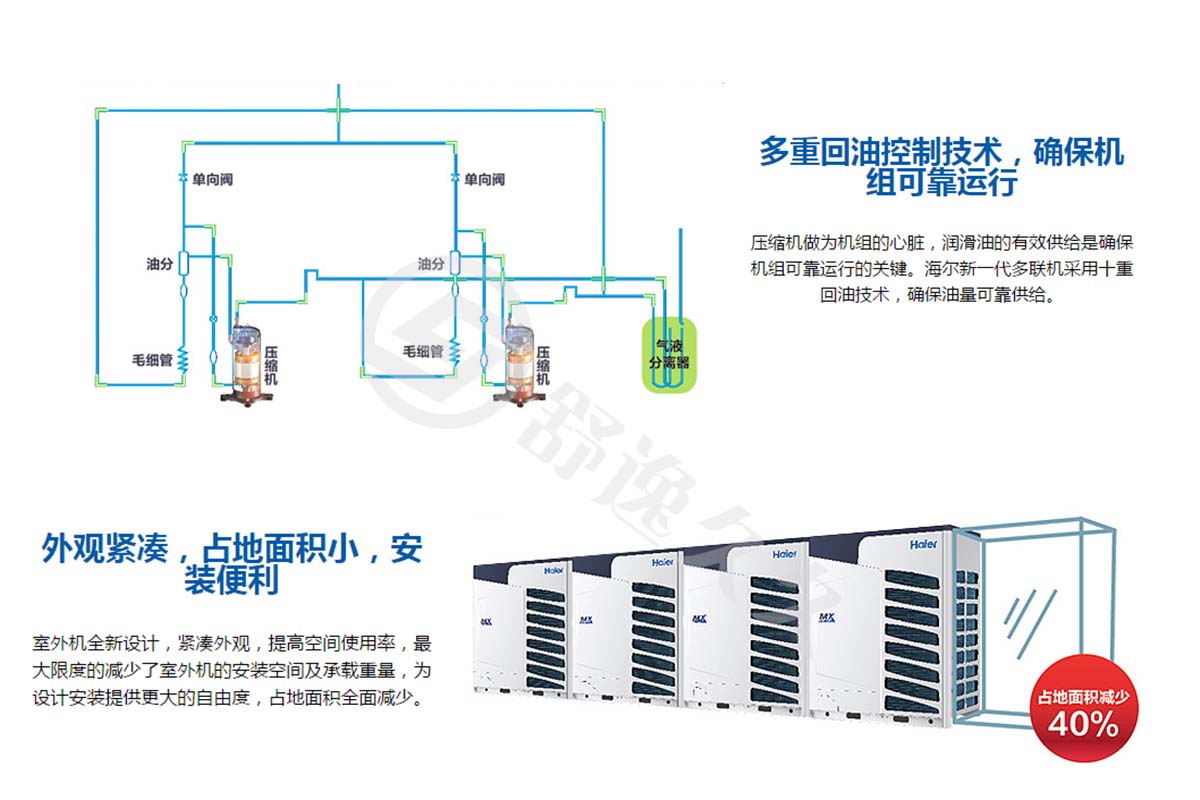 MX8全直流變頻多聯(lián)機(jī)無線多聯(lián)機(jī)MX8(18-26匹)