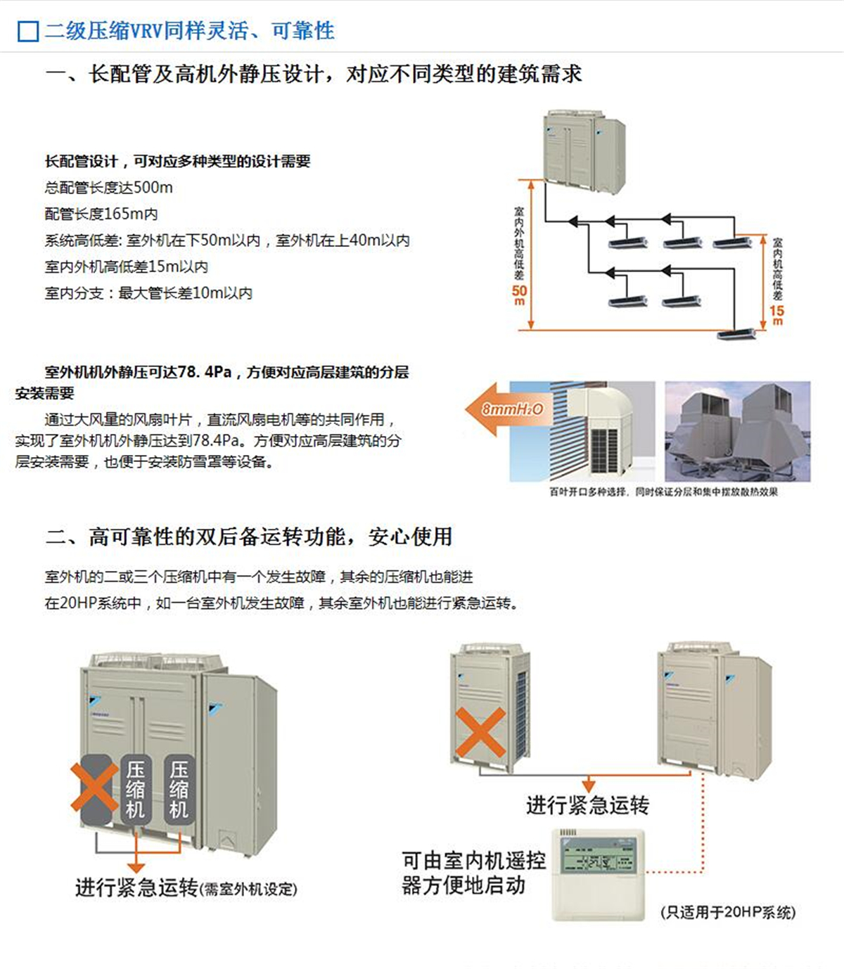 二級壓縮VRV系列大金商用中央空調(diào)