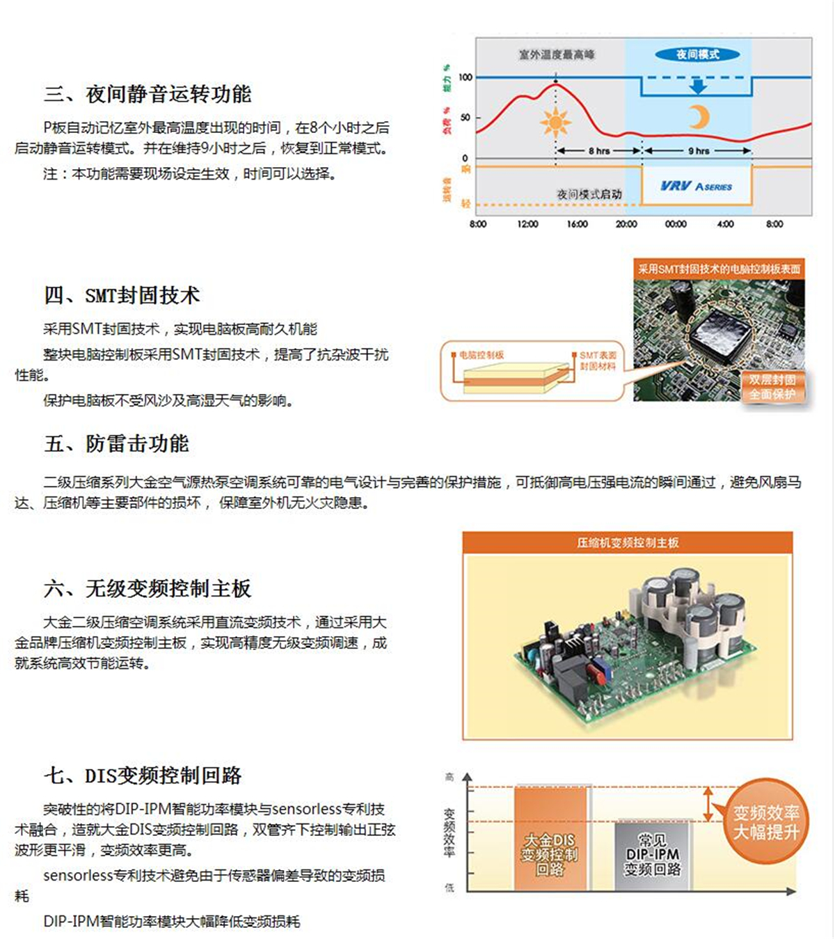 二級壓縮VRV系列大金商用中央空調(diào)