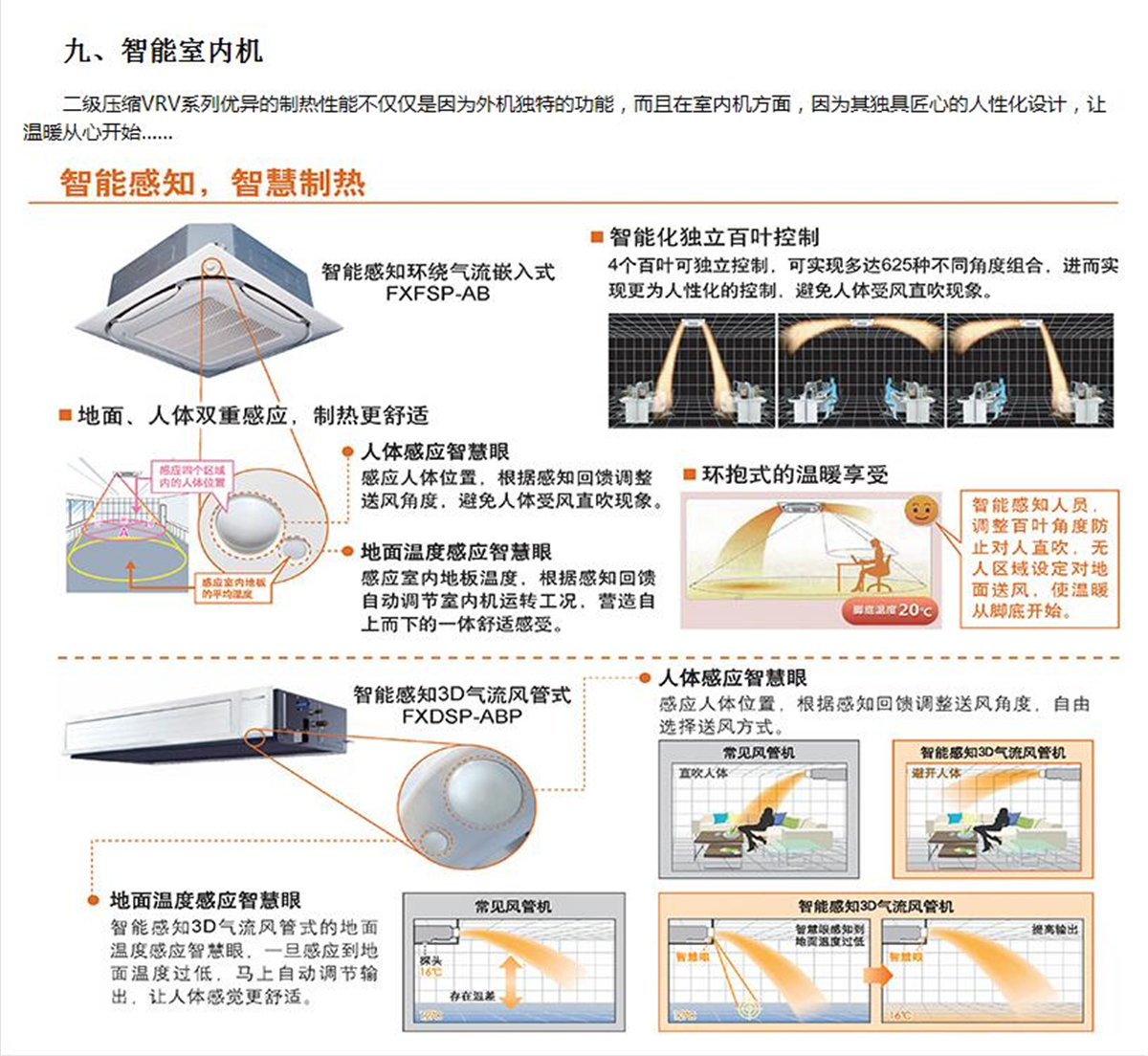 二級壓縮VRV系列大金商用中央空調(diào)