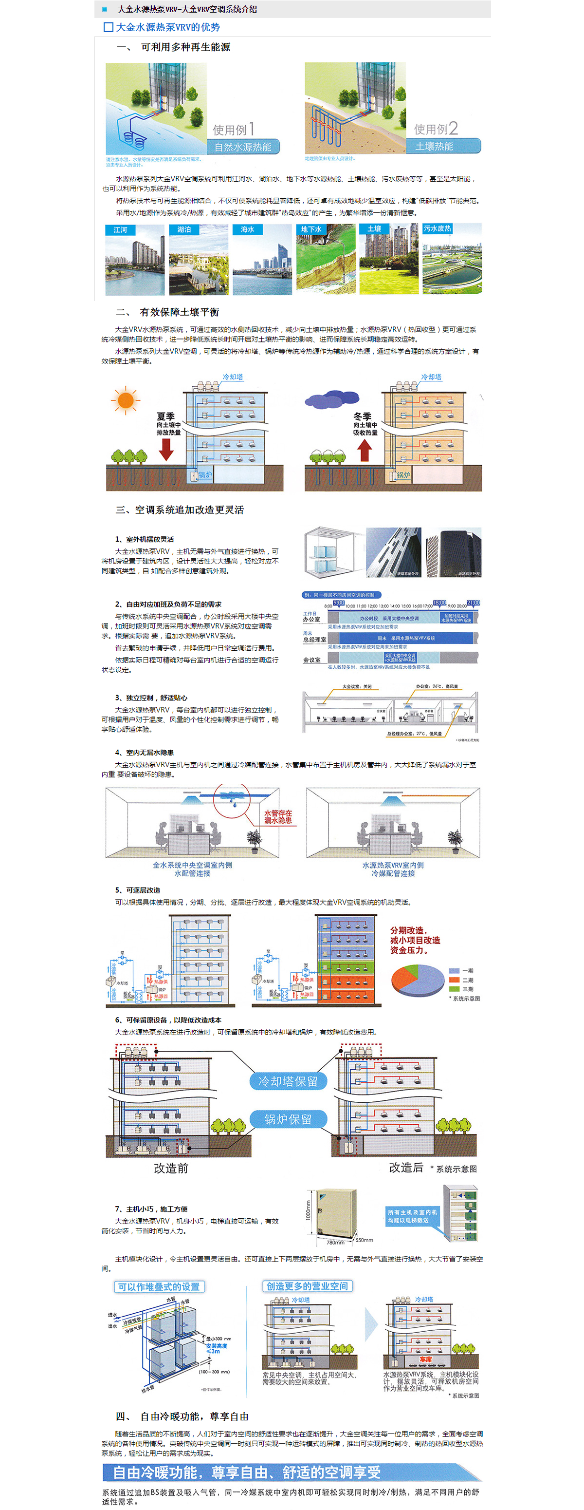 水源熱泵VRV系列大金商用中央空調(diào)