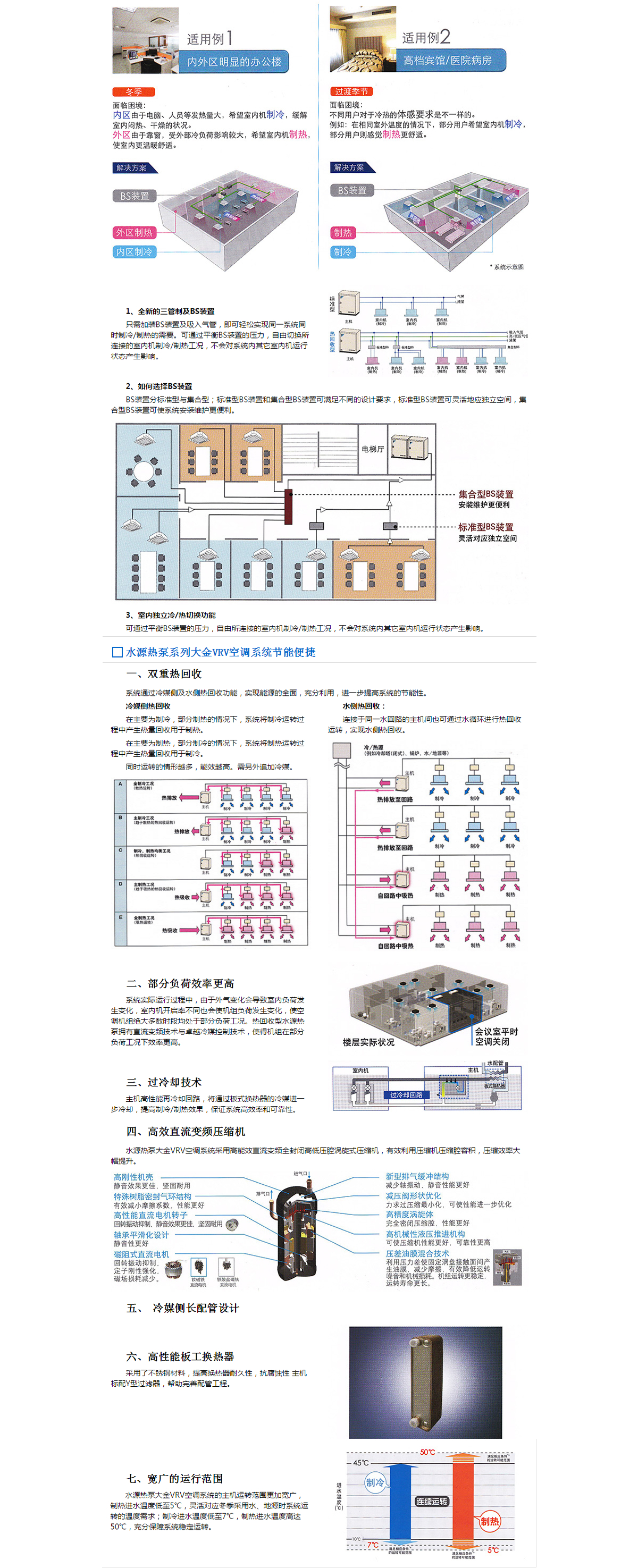 水源熱泵VRV系列大金商用中央空調(diào)