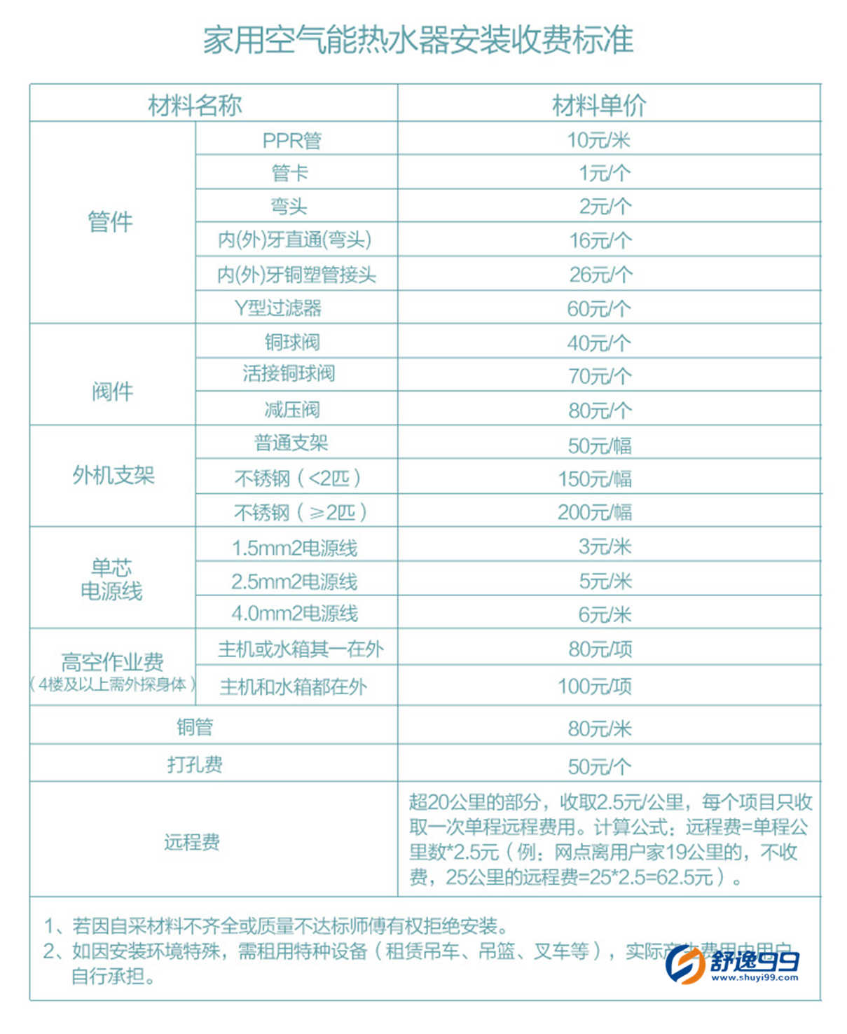 美的（midea）300升空氣能熱水器逸泉別墅機商用機70度高溫  RSJF-40/RDN3-300/E(E2)