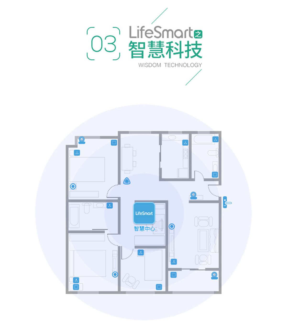 LifeSmart智能家居控制系統(tǒng) 家庭監(jiān)控防盜手機(jī)遙控開(kāi)關(guān)