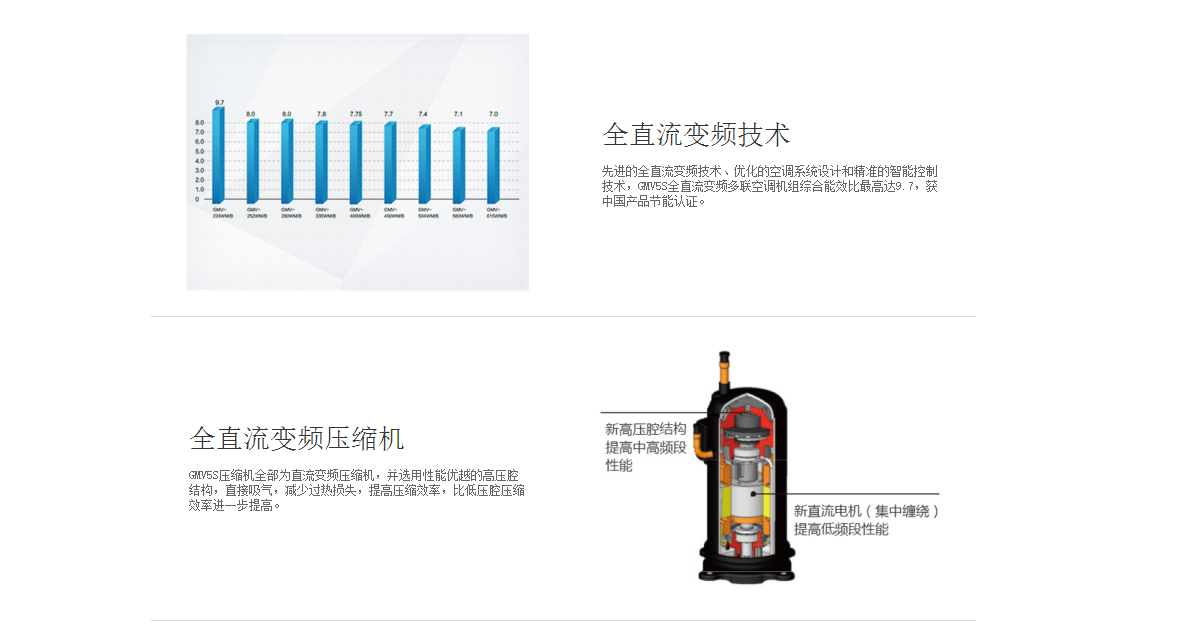 GMV5S全直流變頻多聯(lián)機(jī)組