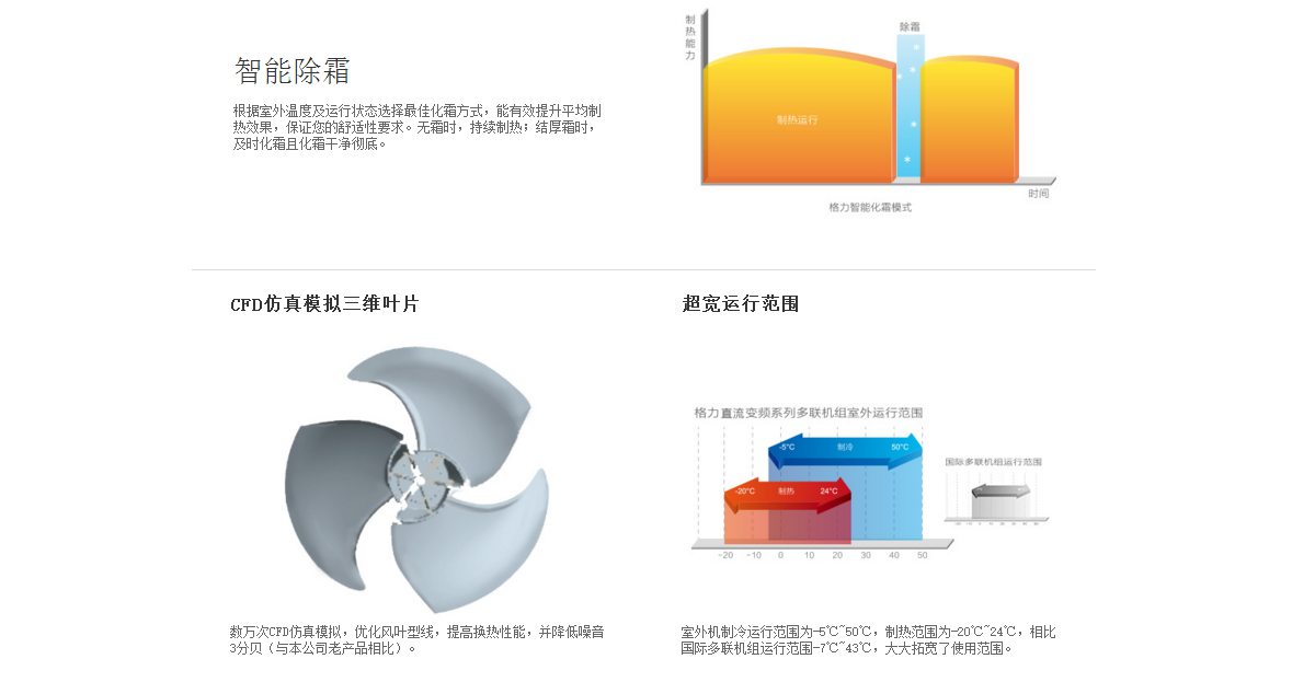 GMV5S全直流變頻多聯(lián)機(jī)組