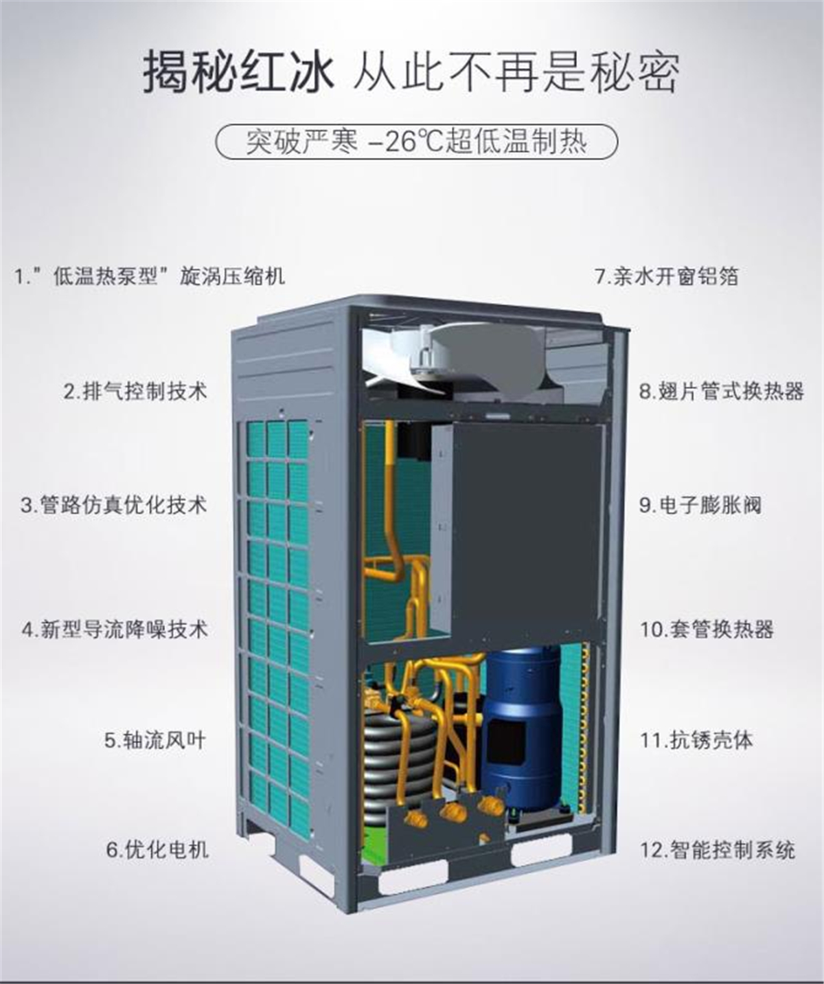 格力（GREE）空氣源熱泵 采暖 10P 空氣能 地暖 熱水 紅冰KFRS-36MRe/NaA1S 10匹 