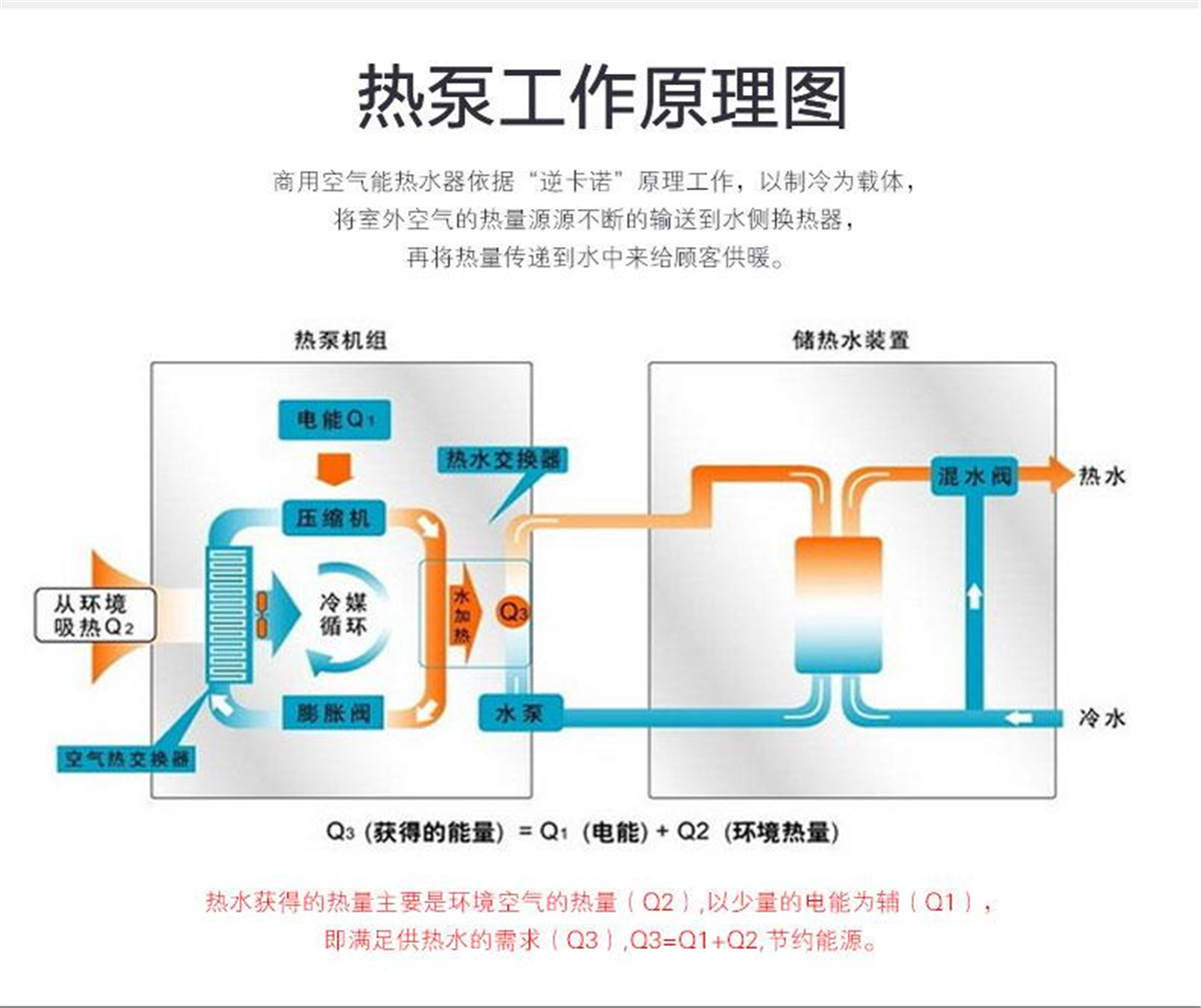 格力（GREE）空氣源熱泵 采暖 10P 空氣能 地暖 熱水 紅冰KFRS-36MRe/NaA1S 10匹 