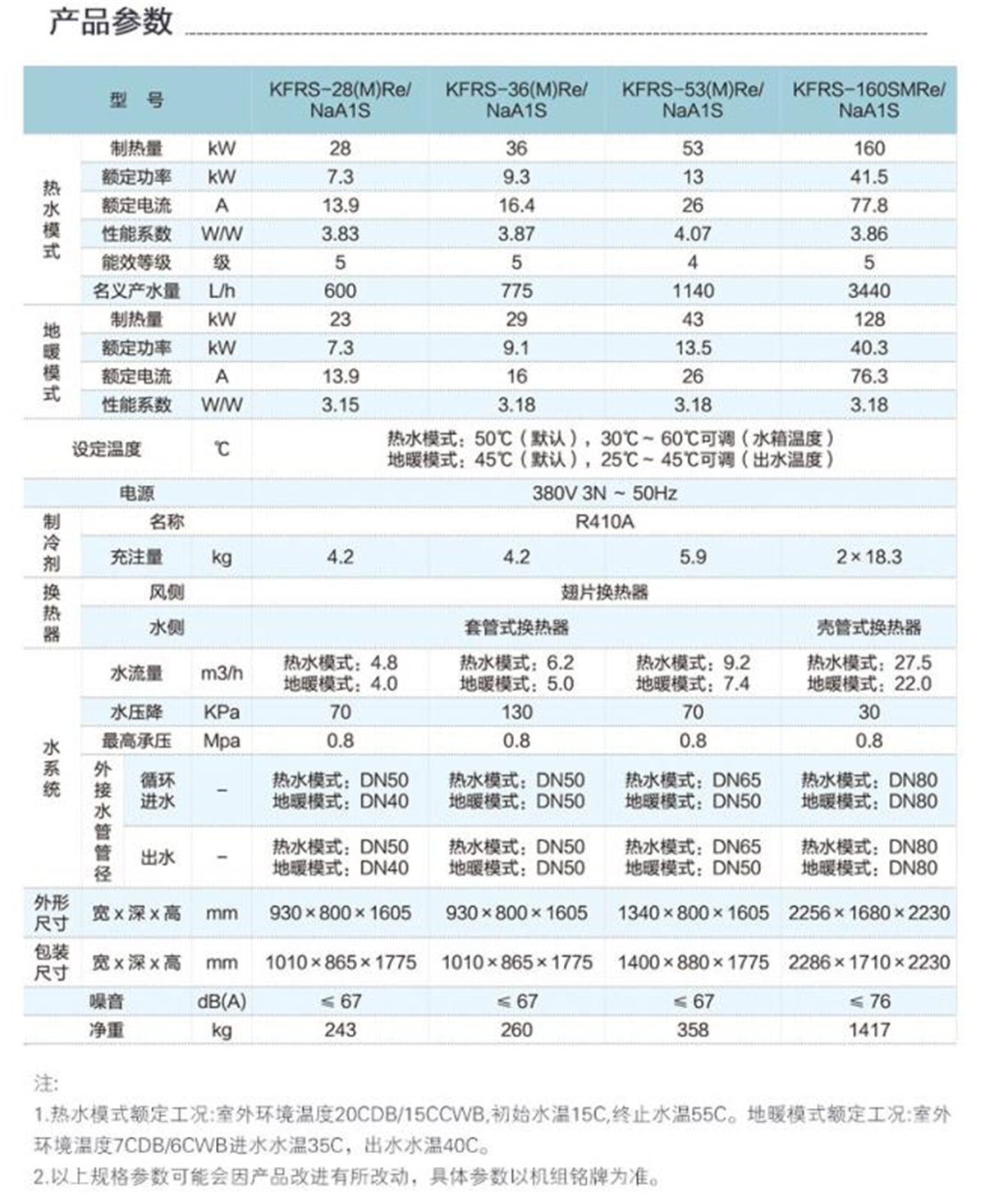 格力（GREE）空氣源熱泵 采暖 10P 空氣能 地暖 熱水 紅冰KFRS-36MRe/NaA1S 10匹 