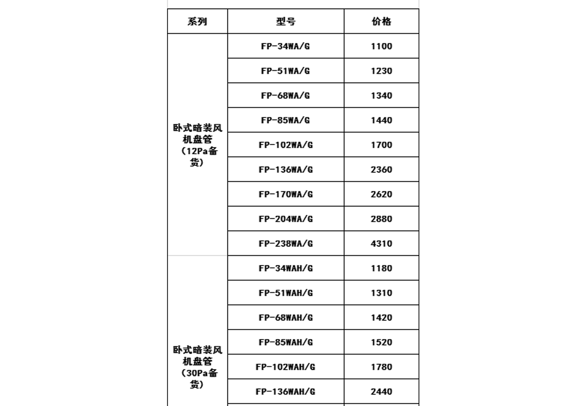 2019年格力中央空調(diào)價格表