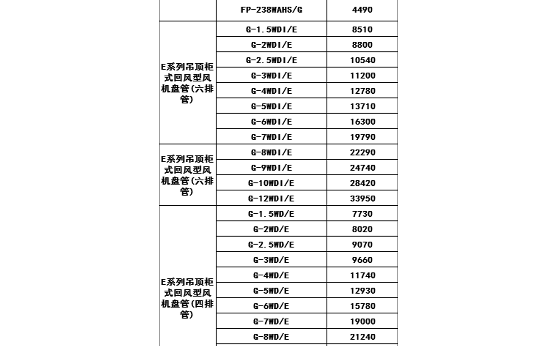 2019年格力中央空調(diào)價格表