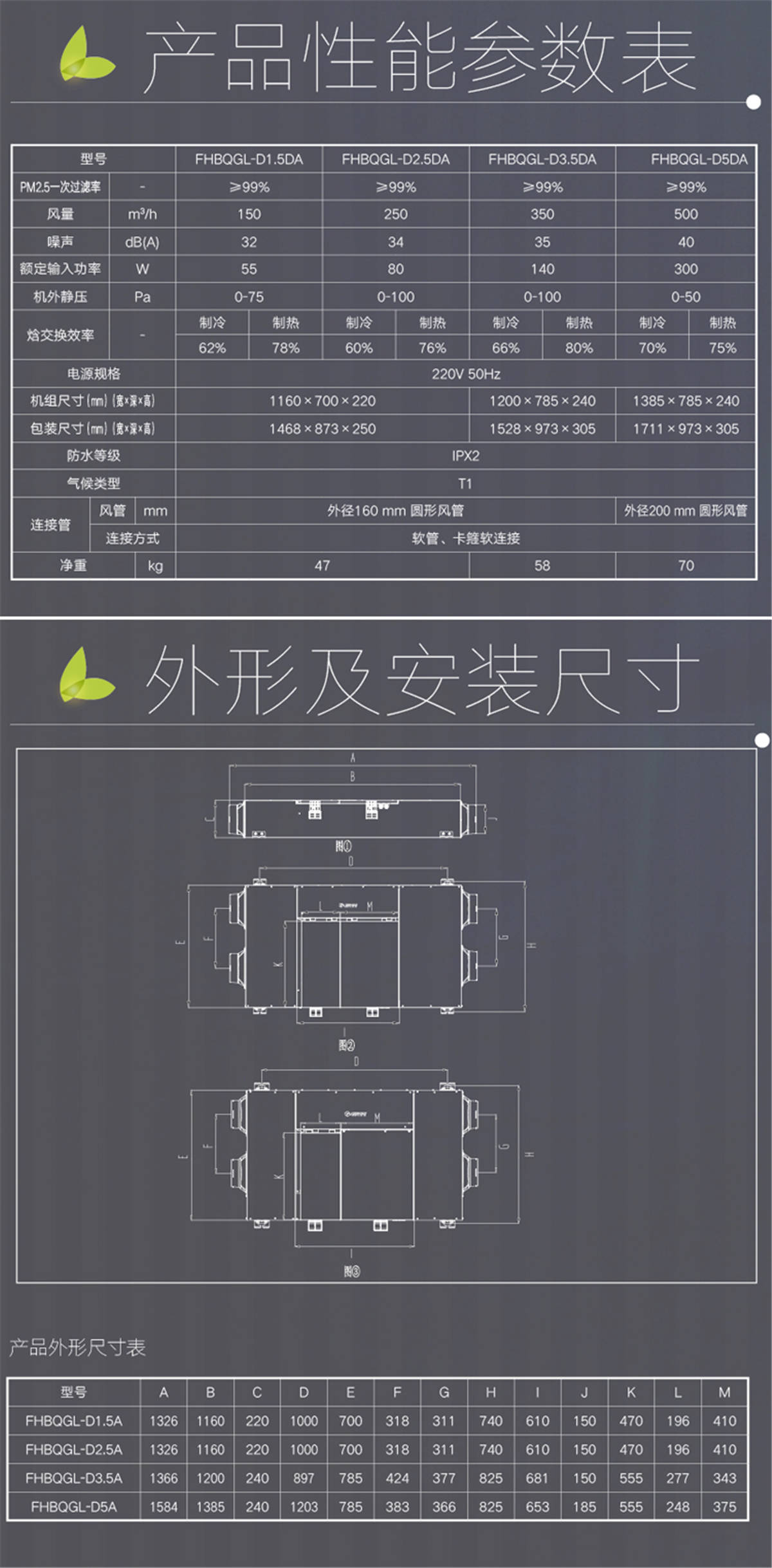 GREE/格力凈享全熱交換新風(fēng)機(jī)除霾機(jī)除PM2.5 甲醛 FHBQGL-D2.5DA介紹