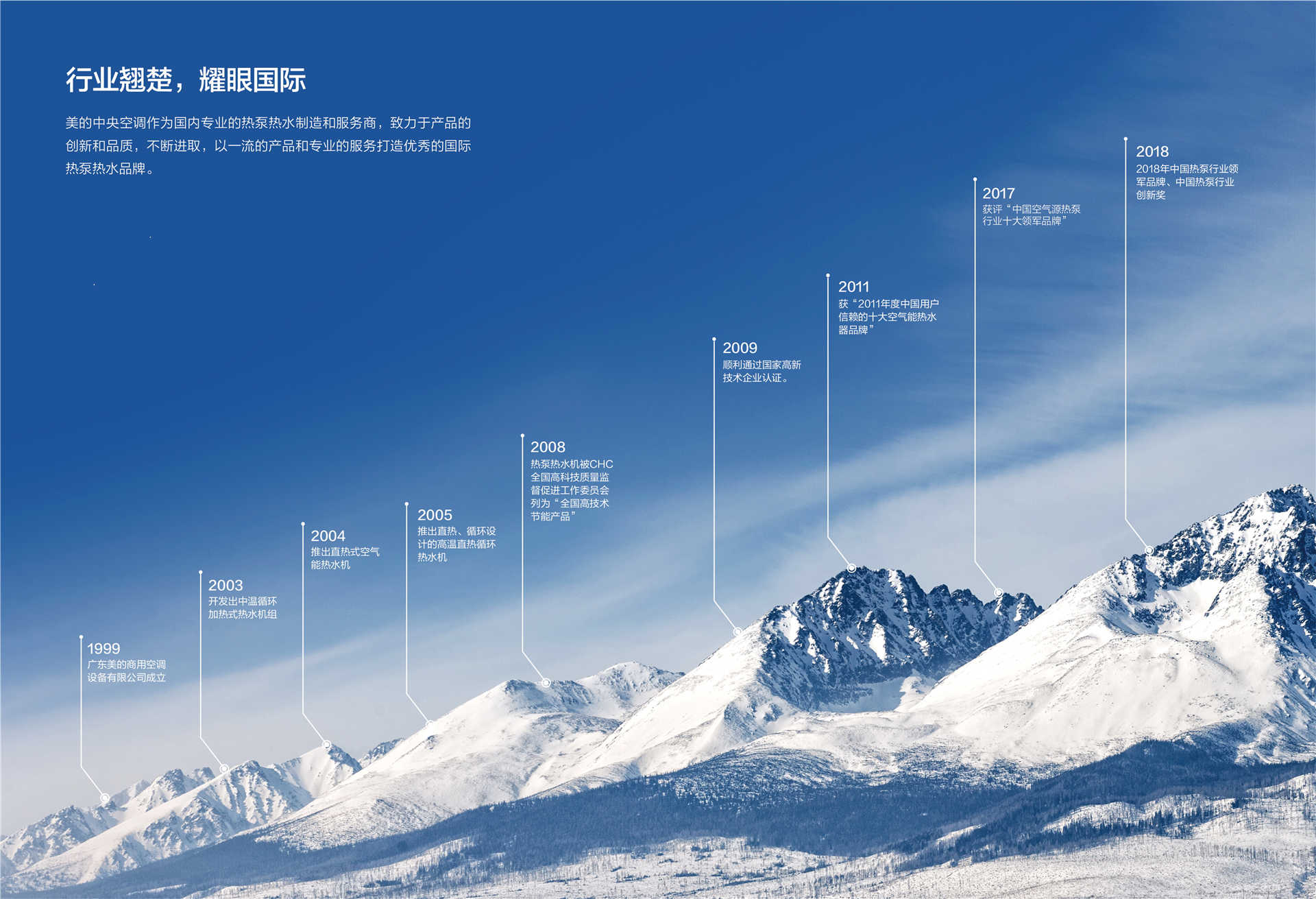 美的空氣能熱水器循環(huán)系列RSJ-100/M-540V1