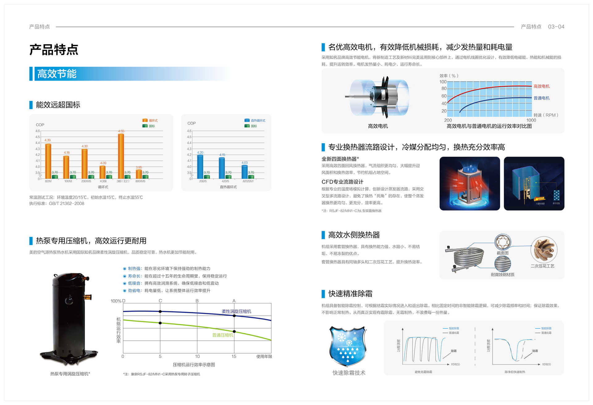 美的空氣能熱水器循環(huán)系列RSJ-100/M-540V1