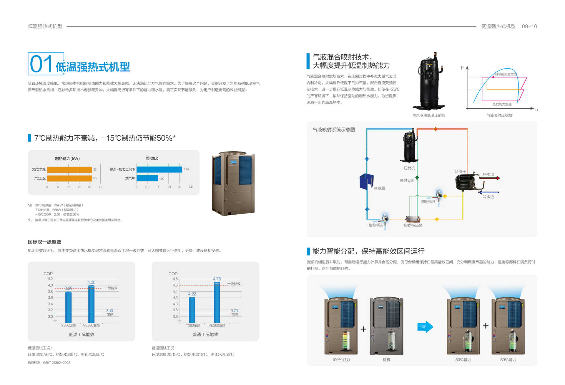 美的空氣能熱水器循環(huán)系列RSJ-100/M-540V1