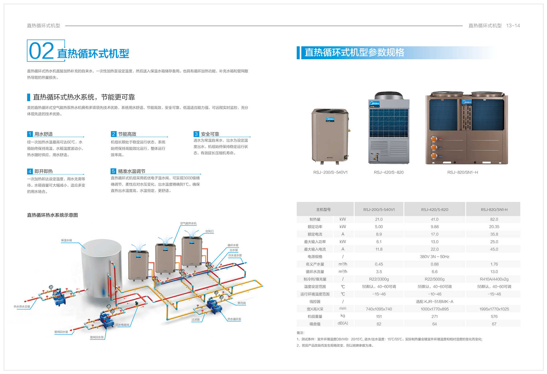 美的空氣能熱水器循環(huán)系列RSJ-100/M-540V1