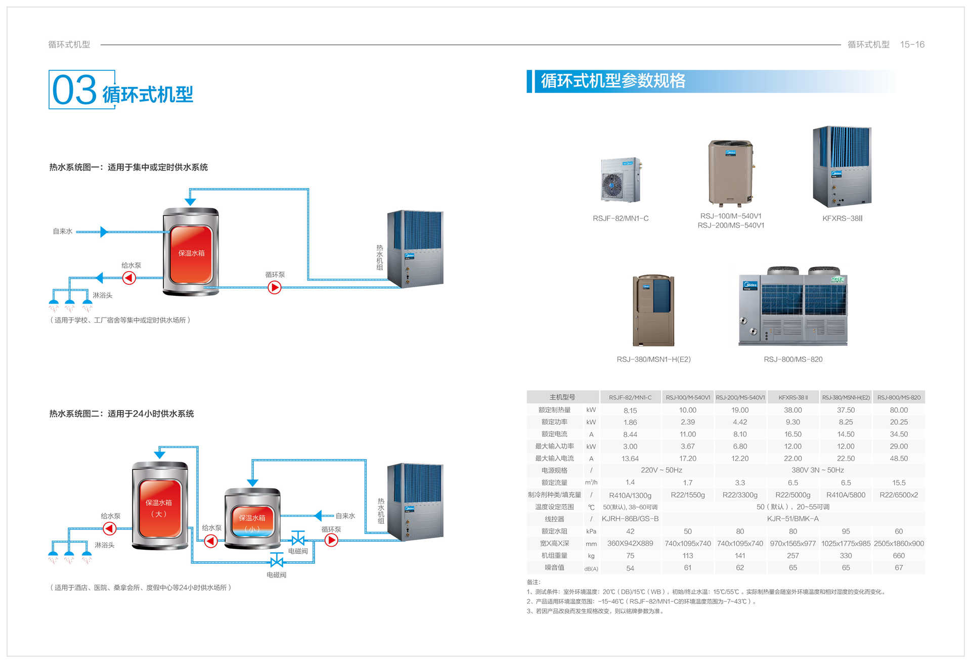 美的空氣能熱水器循環(huán)系列RSJ-100/M-540V1