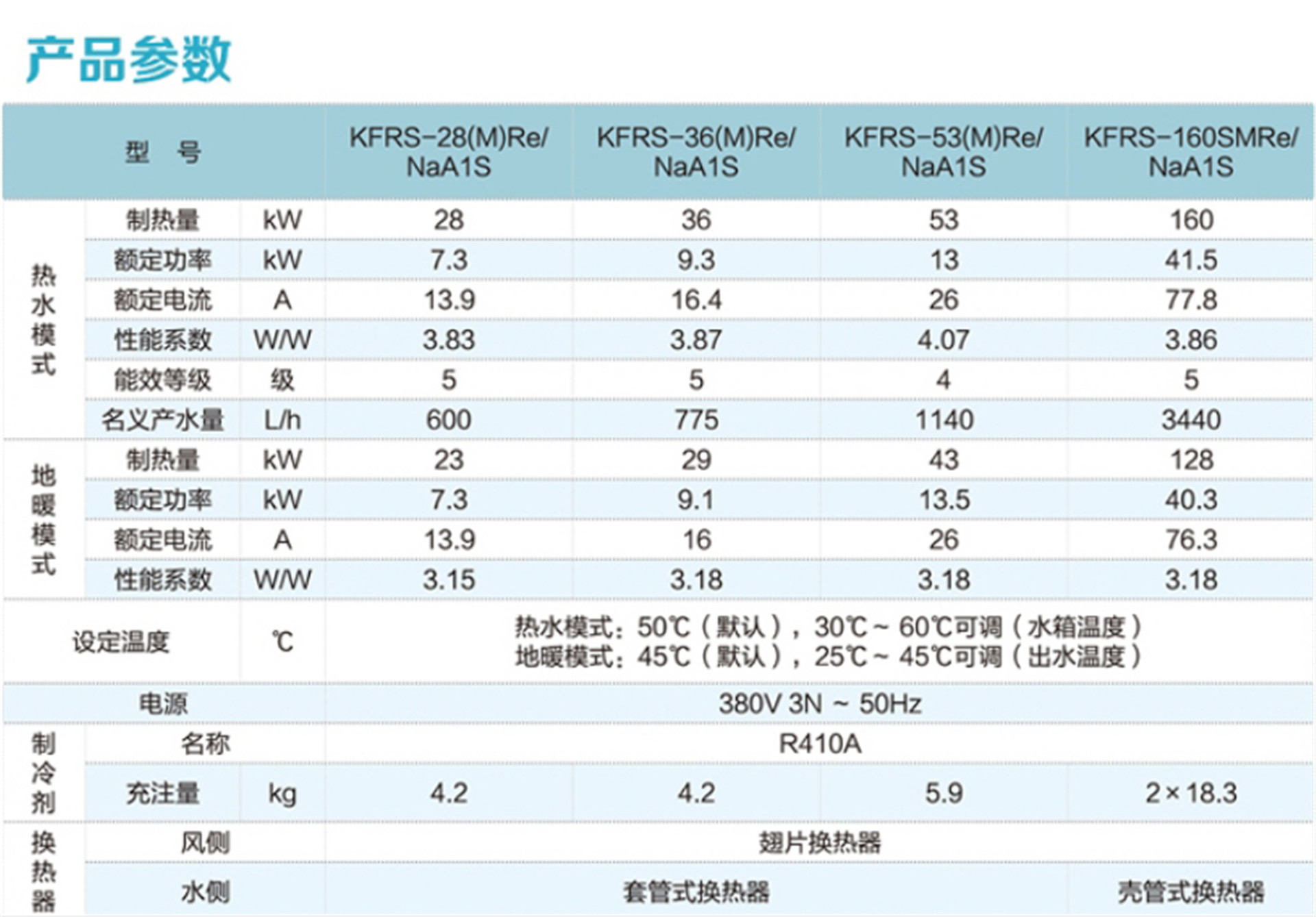 格力(Gree)空氣能熱水器紅冰 KFRS-36MReNaA1S地暖熱水一體商用工程熱水機(jī)組