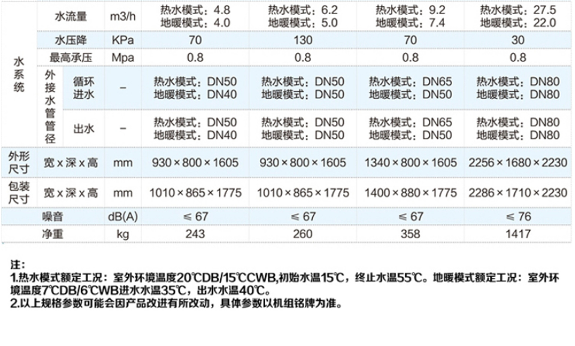 格力(Gree)空氣能熱水器紅冰 KFRS-36MReNaA1S地暖熱水一體商用工程熱水機(jī)組