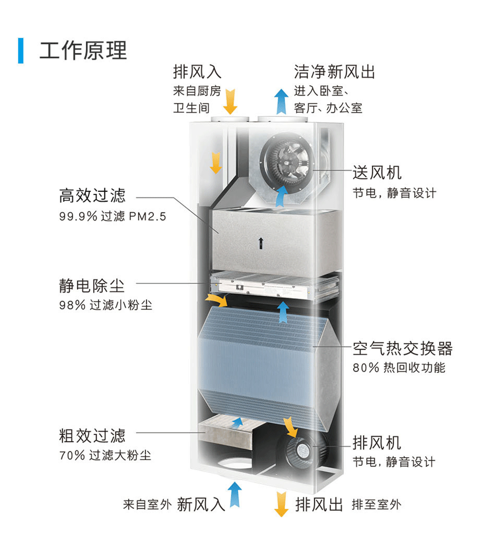 遠大新風(fēng)系統(tǒng)，遠大全熱交換新風(fēng)機,遠大新風(fēng)系統(tǒng)價格