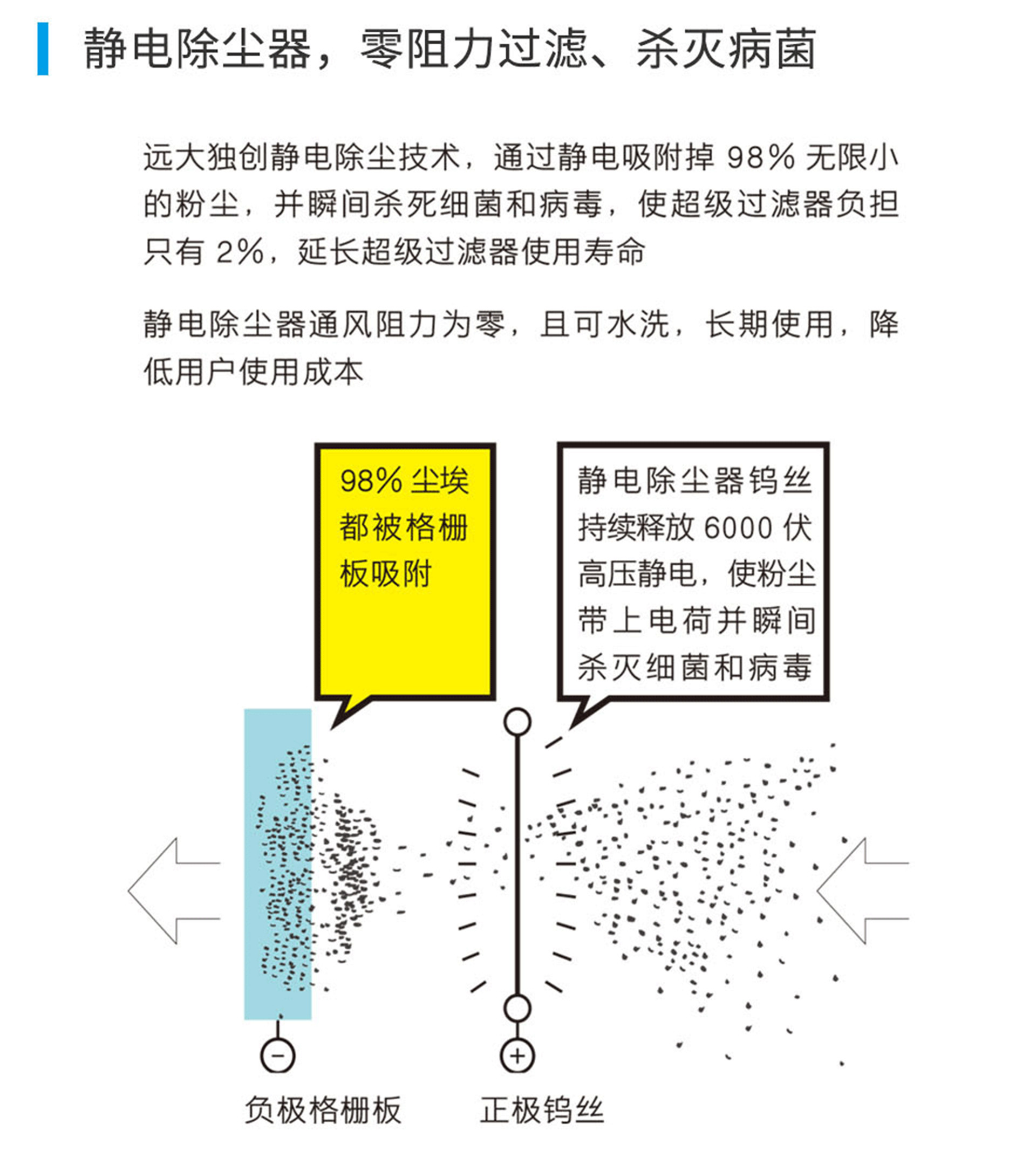 遠大新風(fēng)系統(tǒng)，遠大全熱交換新風(fēng)機,遠大新風(fēng)系統(tǒng)價格