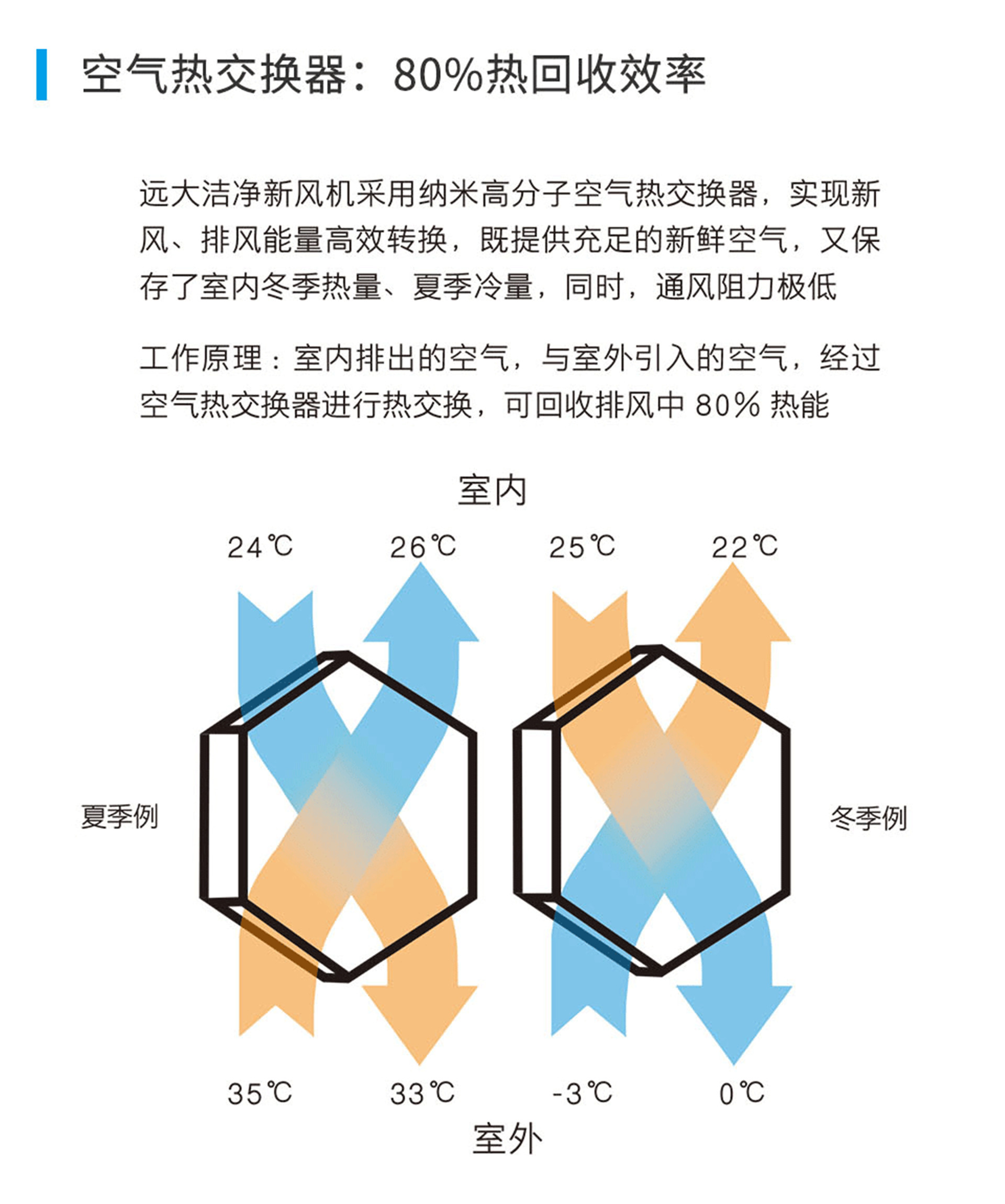 遠大新風(fēng)系統(tǒng)，遠大全熱交換新風(fēng)機,遠大新風(fēng)系統(tǒng)價格