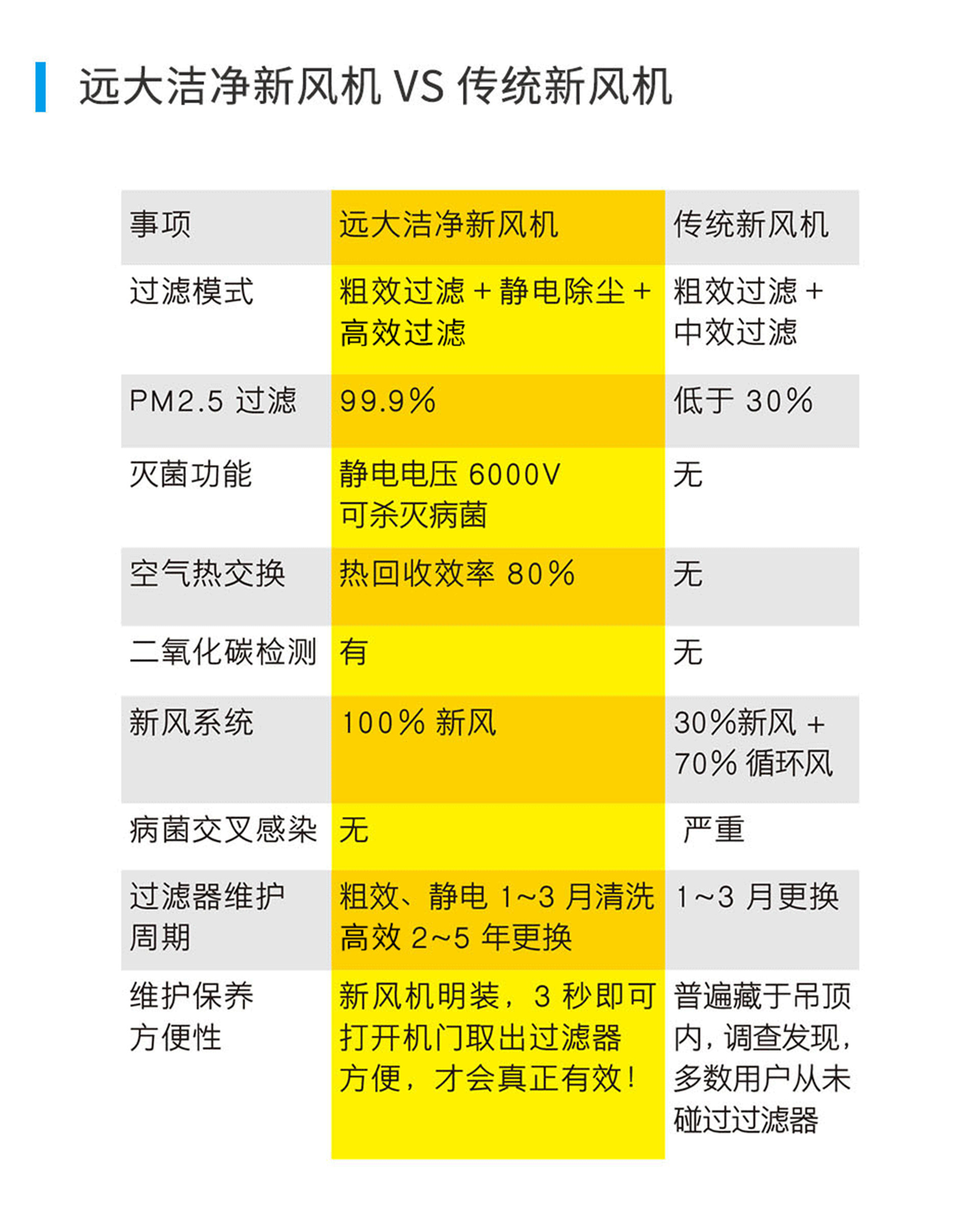 遠大新風(fēng)系統(tǒng)，遠大全熱交換新風(fēng)機,遠大新風(fēng)系統(tǒng)價格