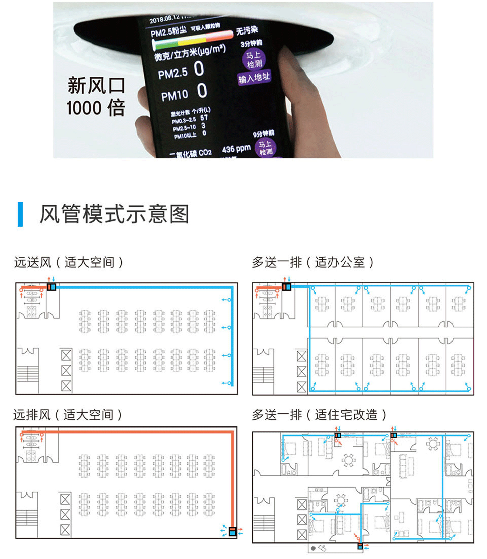 遠大新風(fēng)系統(tǒng)，遠大全熱交換新風(fēng)機,遠大新風(fēng)系統(tǒng)價格