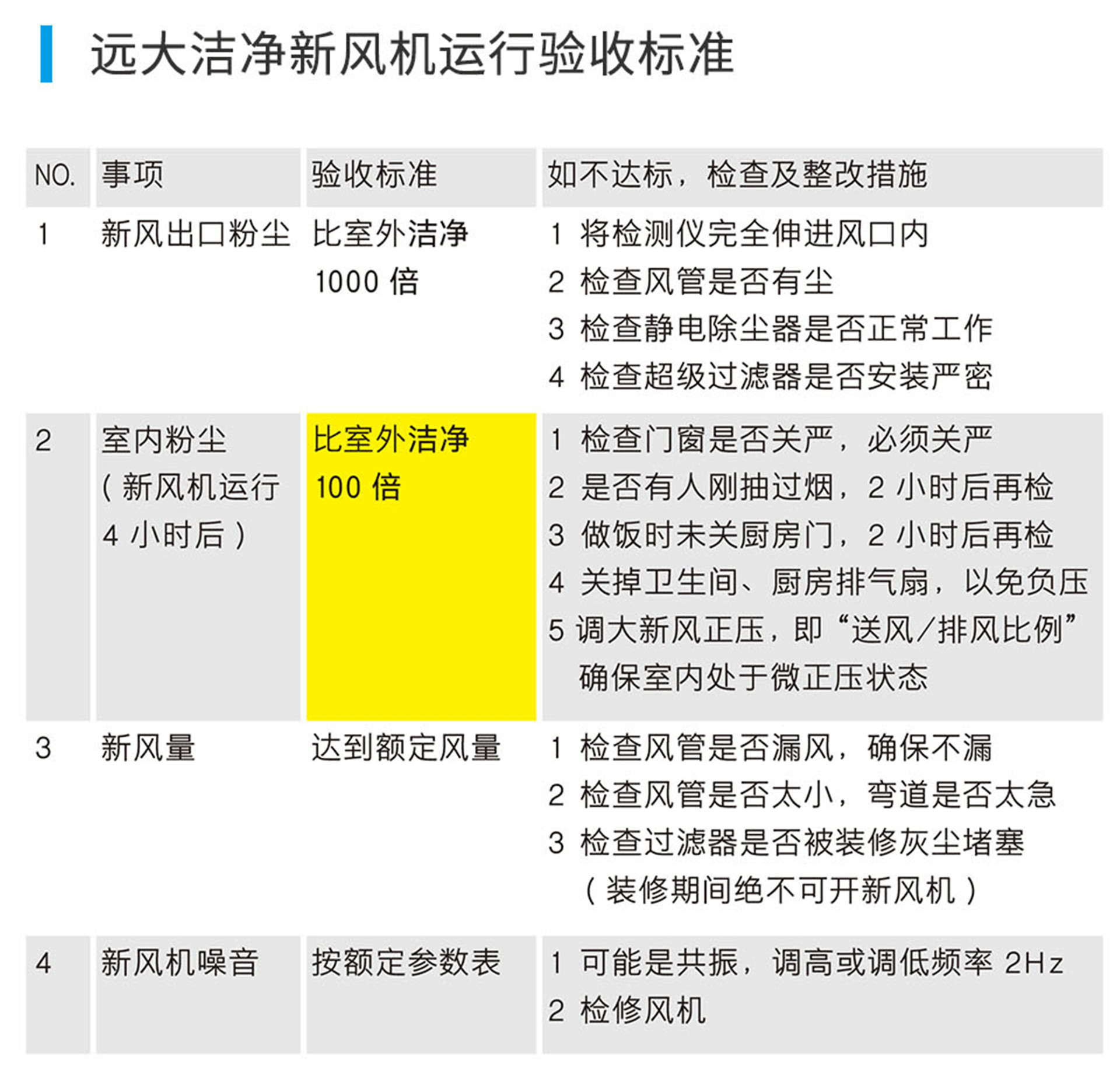 遠大新風(fēng)系統(tǒng)，遠大全熱交換新風(fēng)機,遠大新風(fēng)系統(tǒng)價格